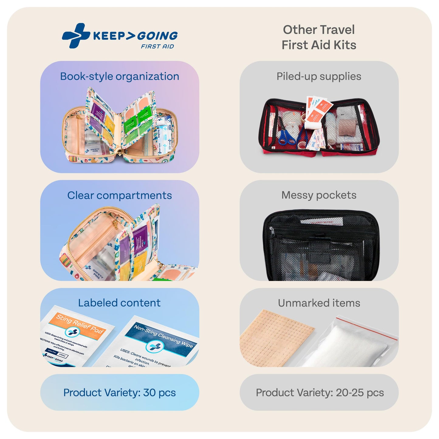 KeepGoing Travel First Aid Kit for Car, Home, Hiking, Camping and Outdoor Emergencies - First Aid Kit Travel Size TSA-Approved