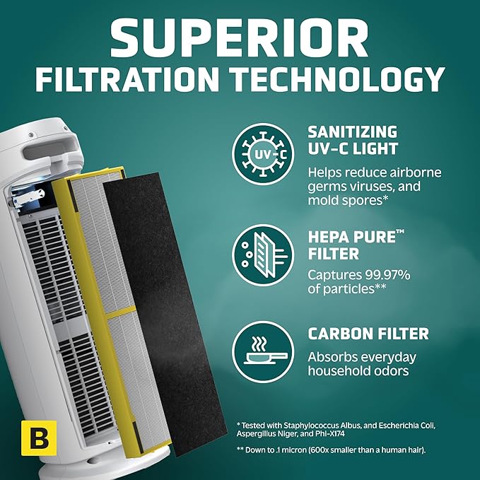GermGuardian Home Air Purifiers, HEPA Air Purifiers for Home, UV C Light, Air Quality Sensor, HEPA Pure Filter, Covers 743 Sq.Ft, White AC4880W