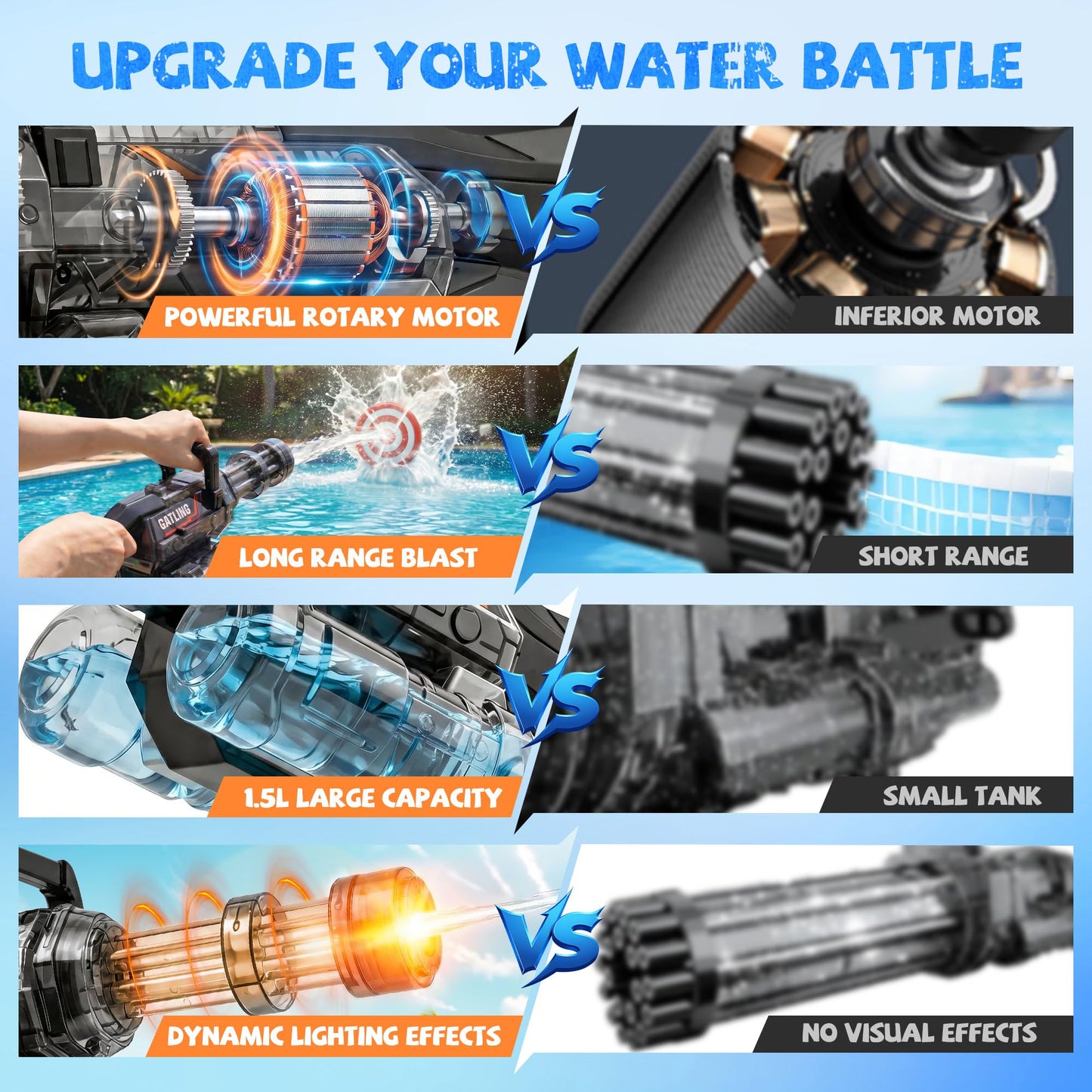 Electric Water Gun with LED Light and Rotating Nozzle, Large Capacity Water Blaster with Rechargeable Battery, 28–32FT Long Range Squirt Gun for Pool Beach Backyard Summer Games