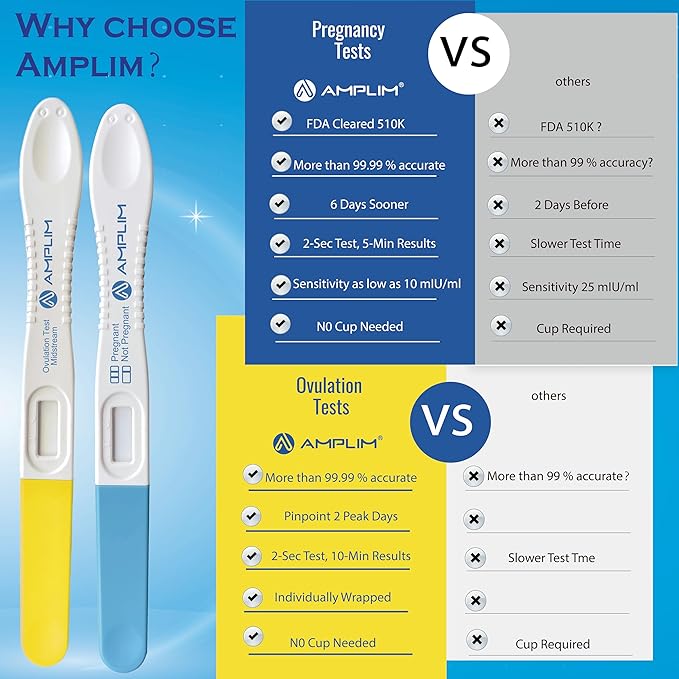 Amplim Pregnancy Test and Ovulation Tests Kit, 13 Pack Bulk Early Detection HCG & LH Sticks, FSA HSA Eligible, 99.99% Accurate at Home Predictor 6 Days Early Result, Extra Sensitive Fertility Tracker