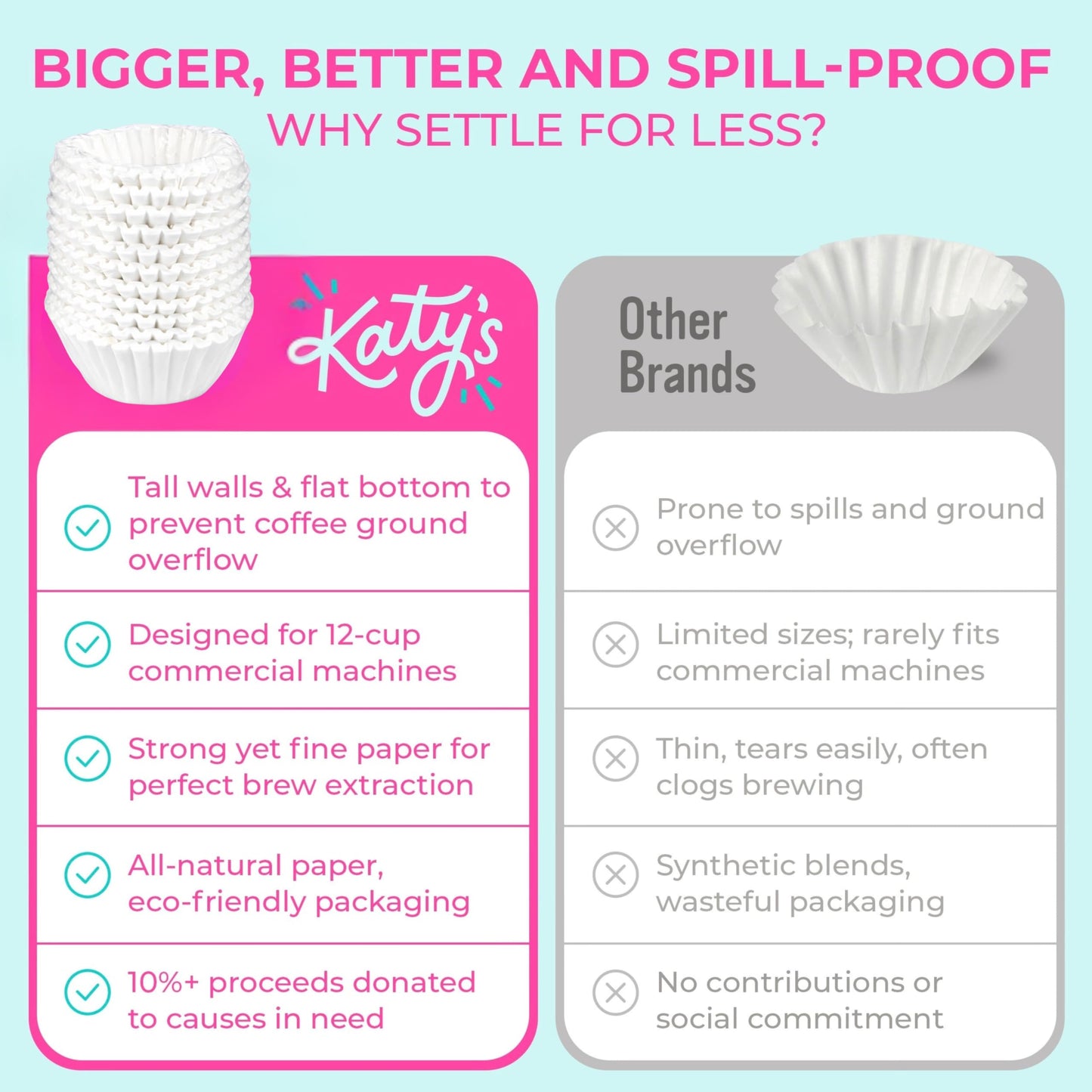 Katy’s Large Commercial Coffee Filters (9.5” x 4.5”) for 12-Cup BUNN, Fetco & Curtis Coffee Machines – Tall Walls, No Ground Overflow – Premium Filters for Businesses (Bulk Pack)