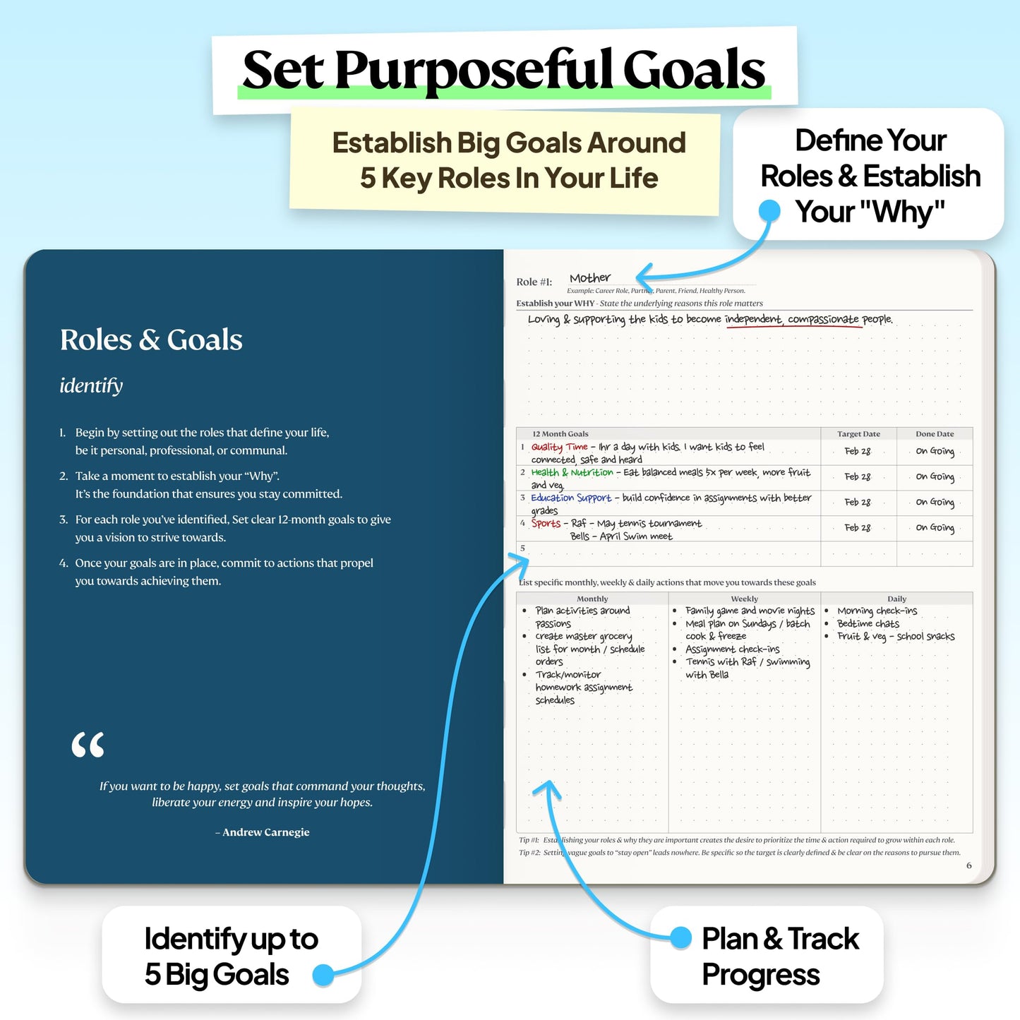 Roterunner Purpose Planner Notebook B5 7.5”x9.8” 12 Month Undated 2026 Daily Weekly and Monthly Productivity Goal Setting Tool for Work Home ADHD Planner for Adults Self Care Journa (Navy)