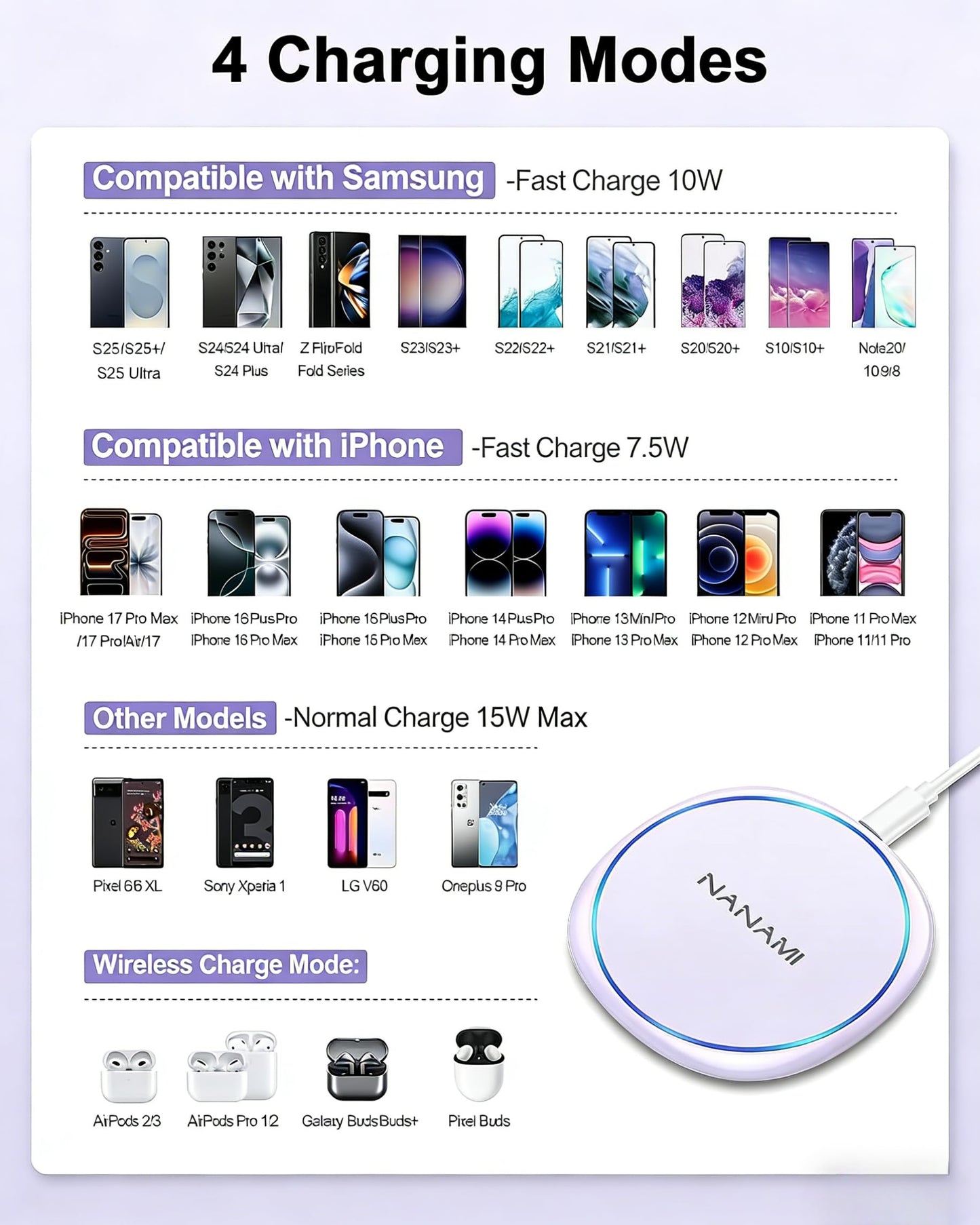 NANAMI 10W Max Wireless Charger Pad, Fast Charging Compatible with iPhone 17/16/15/14/13/12/11/SE Series, Samsung Galaxy S26/S25/S24/S23/S22/S21/S20, AirPods 2/3 - Adapter Required (Sold Separately)