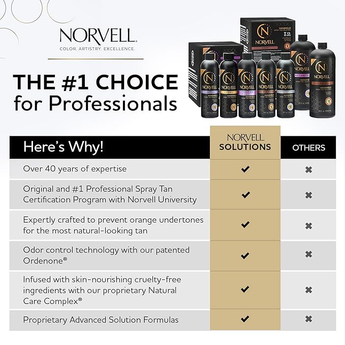 Norvell Premium Spray Tan Solution Venetian Plus 128 fl oz – Professional Sunless Tanning Formula for Deep Natural Bronze Glow, Streak Free, Fast Drying, Long Lasting Color