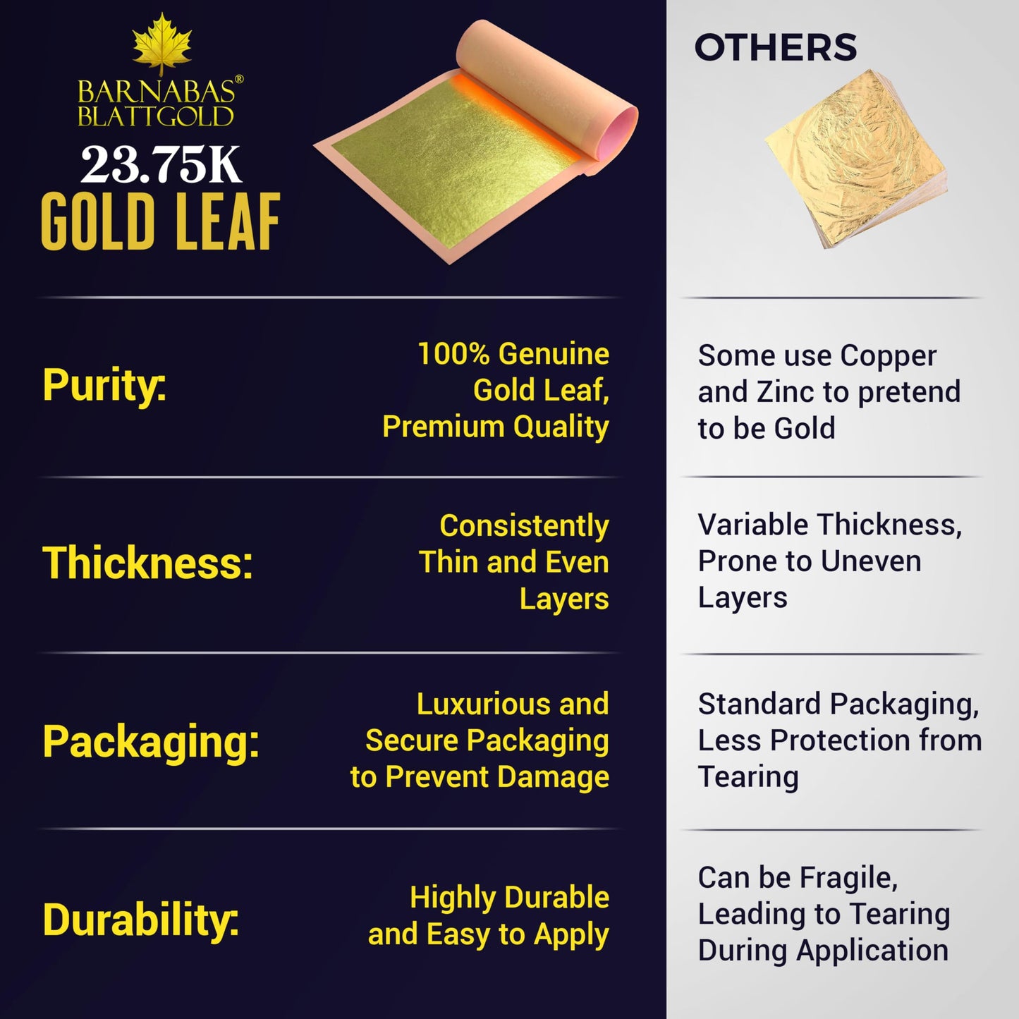 Barnabas Blattgold Gold Leaf - 23.75K Real Gold [20 Sheets, 3.1 inches] - Loose Sheets for Painting, Arts and Crafts