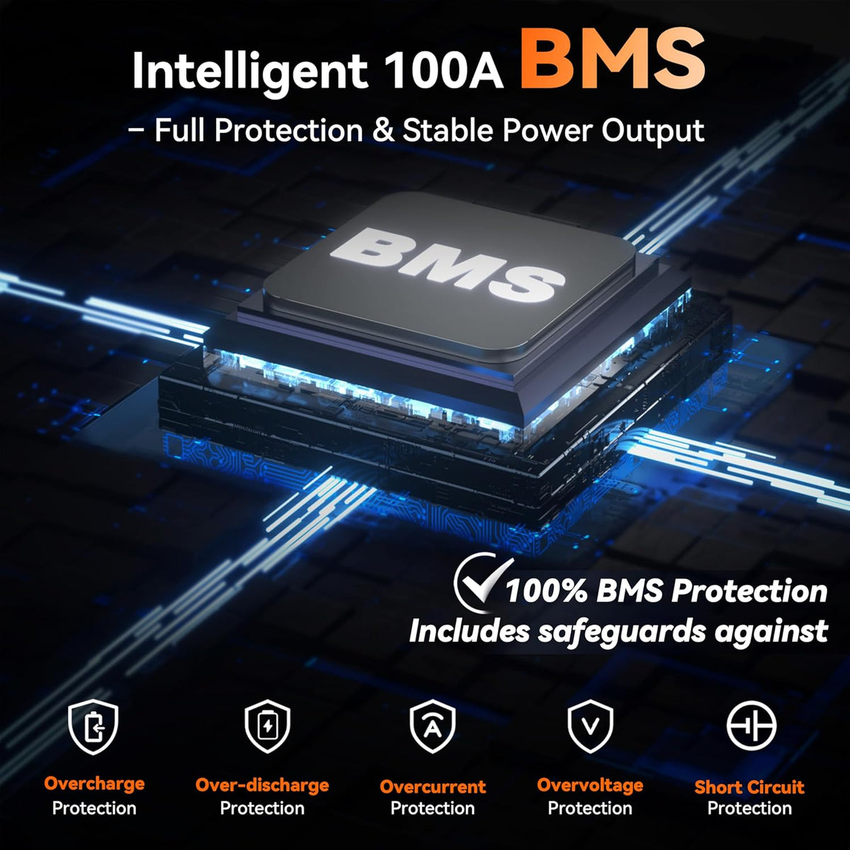 12V 100Ah LiFePO4 Automotive Battery, 15000+ Deep Cycles, 100A BMS, 21.9lb Lightweight, Group 24 Car Battery Replacement for RV, Trailer, UTV, Solar, Off-Grid, Trolling Motor
