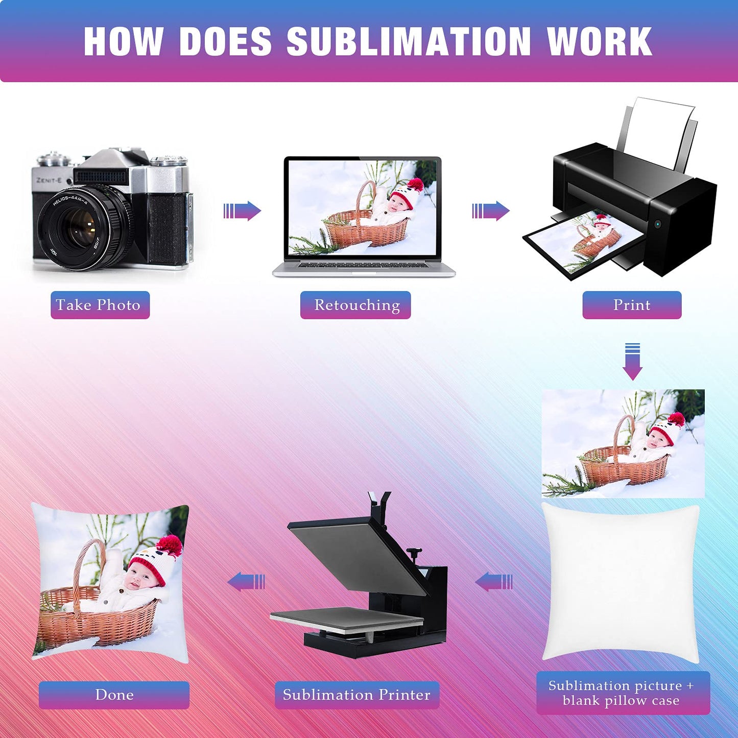 Breling 12 Pcs Sublimation Pillow Case Custom Blank Cushion Covers Bulk, Heat Transfer Printing Pillow Covers White Polyester Peach Skin DIY Kit with 2 Rolls 108 ft Heat Tape (16 x 16 Inch)