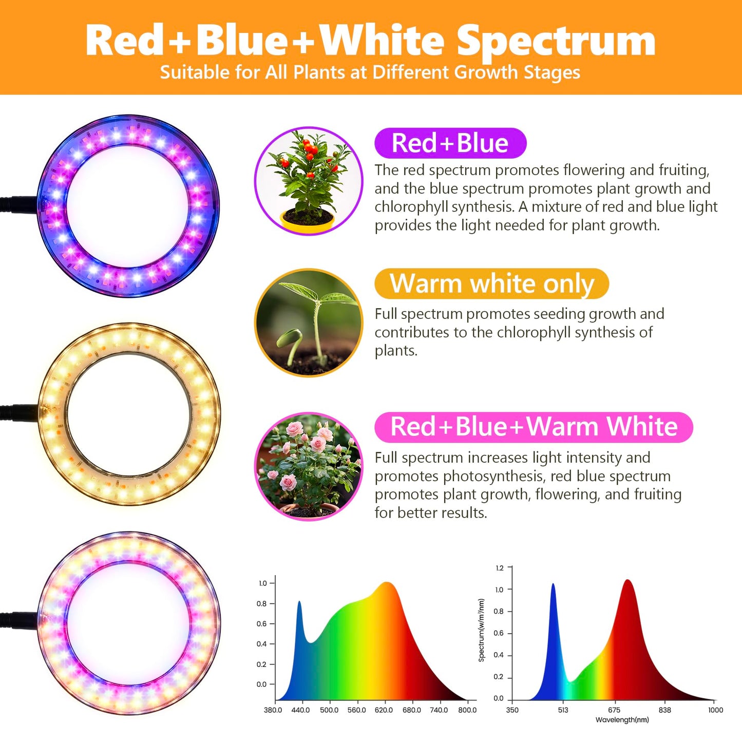 Vsoke Desk Top Grow Lights for Indoor Plants,Full Spectrum Table Plant Light,24.2" Telescope Stand,UV LED Red Blue Halo Growing Lamp,Adjustable Gooseneck,Auto Timer,3 Lighting Modes,10-Level Dimmable