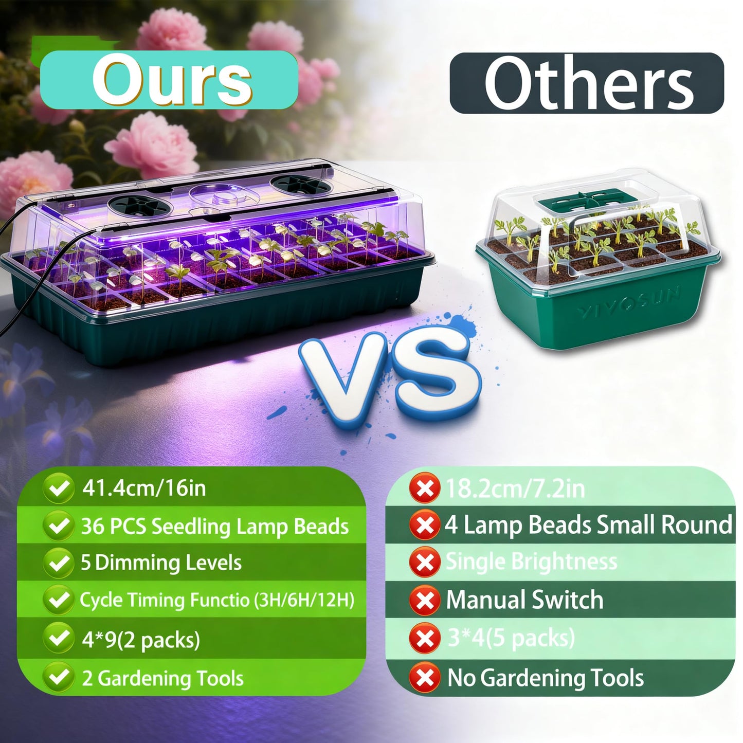 Beginner-Friendly Seed Starter Kit with Grow Light, Indoor Germination System for Faster Sprouting & Healthy Seedlings, Adjustable Humidity Dome for Herbs, Vegetables & Flowers, 72 Cells