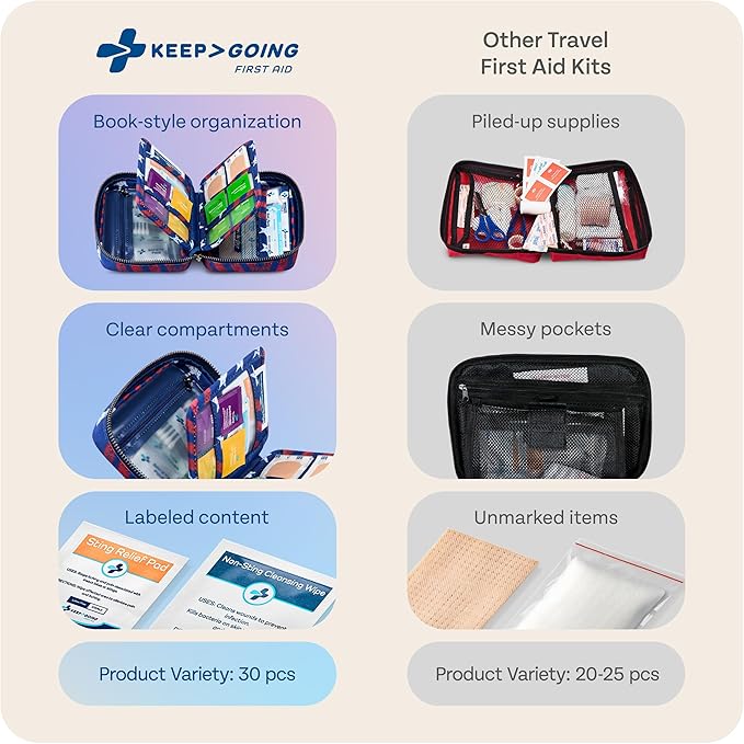 KeepGoing Travel First Aid Kit for Car, Home, Hiking, Camping and Outdoor Emergencies - First Aid Kit Travel Size TSA-Approved