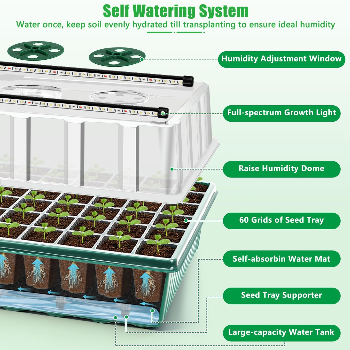 SprintGy 2 Set 120-Cell Seed Starter Tray with Grow Light, Self-Watering Seed Starter Kit with Humidity Dome, Adjustable Brightness Timed Seedling Starter Plant Germination Trays Indoor