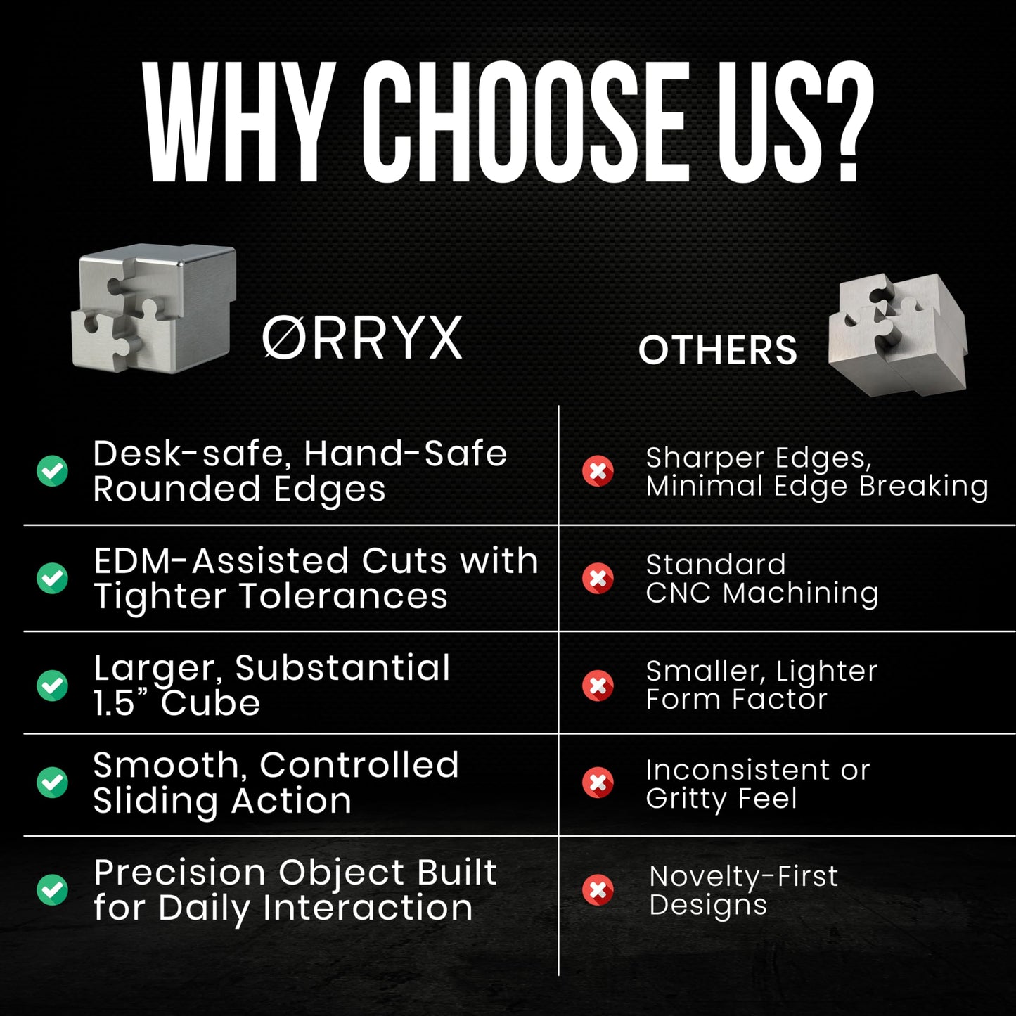 ØRRYX 1.5" Precision Metal Fidget Cube – Zero Tolerance Wire EDM Machined 303 Stainless Steel Puzzle, CNC Solid Build, Smooth Edges, Includes Microfiber Cloth, Desk Accessory & Stress Relief Gift