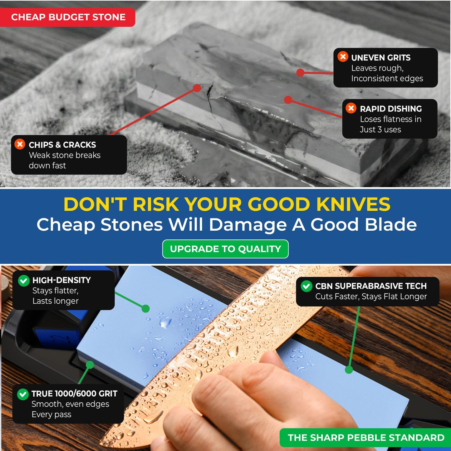 Sharp Pebble Complete Whetstone Knife Sharpening System – 1000/6000 Grit Wet Stone Sharpener Kit with Built-In Angle Guides (15°/17°/20°/22°) – Beginner-Friendly