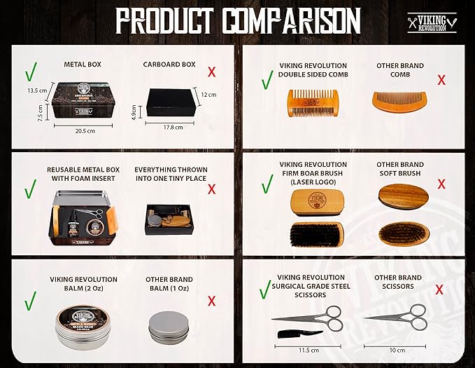 Viking Revolution - Ultimate Beard Kit Coffee and Whiskey - Beard Grooming Kit for Men with Beard Brush, Beard Comb, Beard Balm, Beard Oil, Beard and Moustache Scissors - Husband Gifts for Men