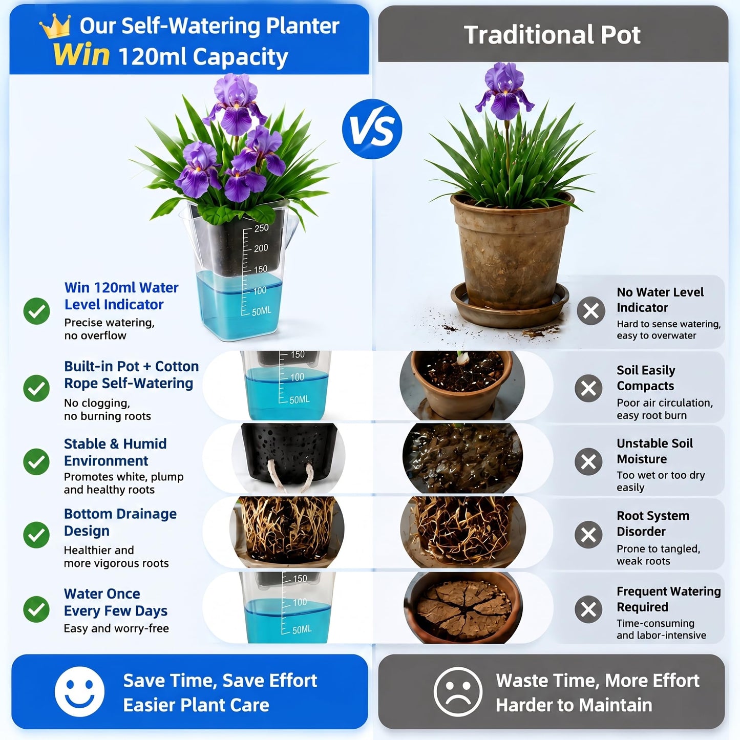 12 Pack 2.5" Self Watering Pots for Indoor Plants,Small Clear Plastic Planters with Water Level Indicator & Drainage Holes for Alocasia Propagation, African Violets, Seedlings, Cuttings and Succulents