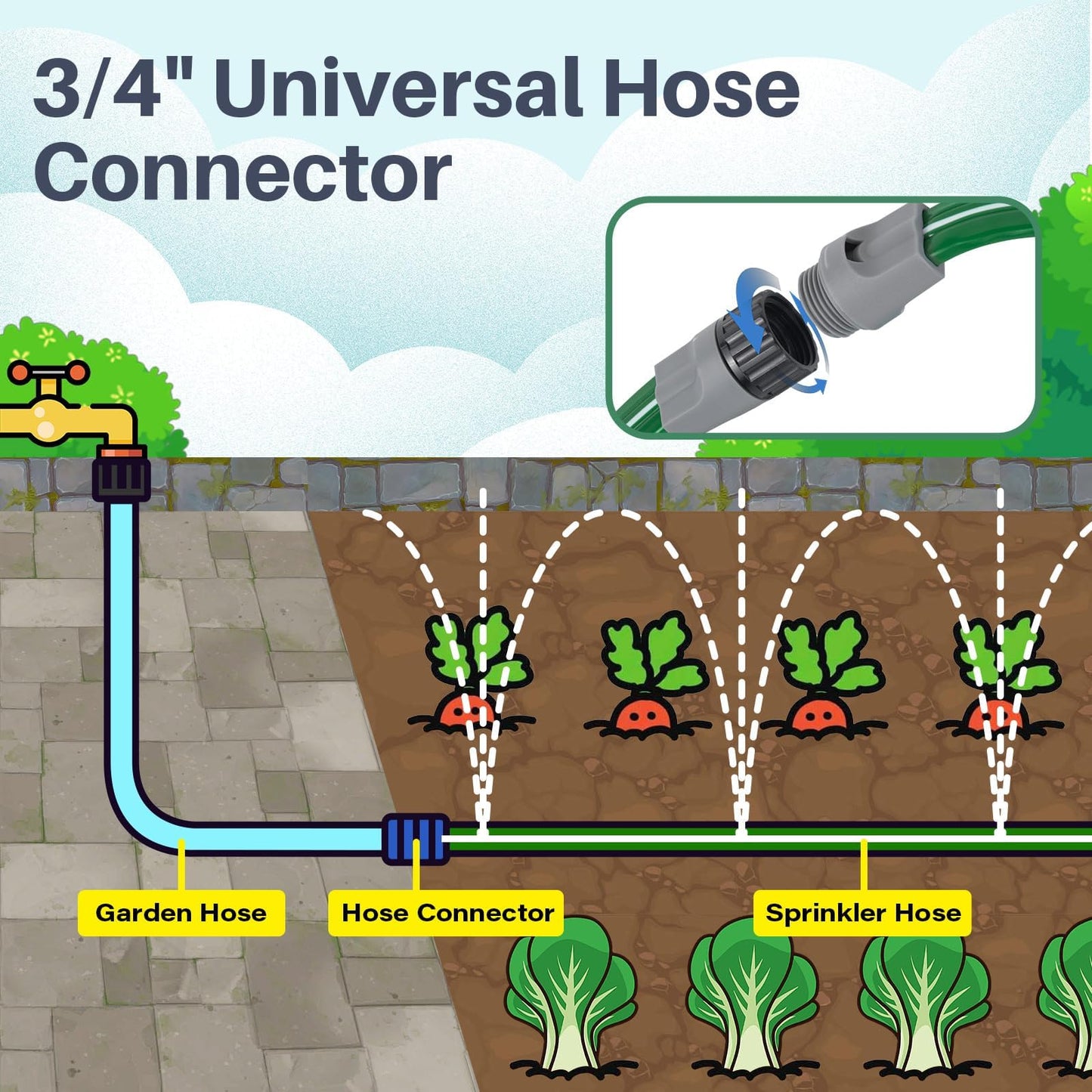 Jin&Bao Sprinkler Hose with Holes 100FT(50FTx2pack), Heavy Duty Garden Watering Hose, High-Efficiency Lawn Sprinkler System with Staples