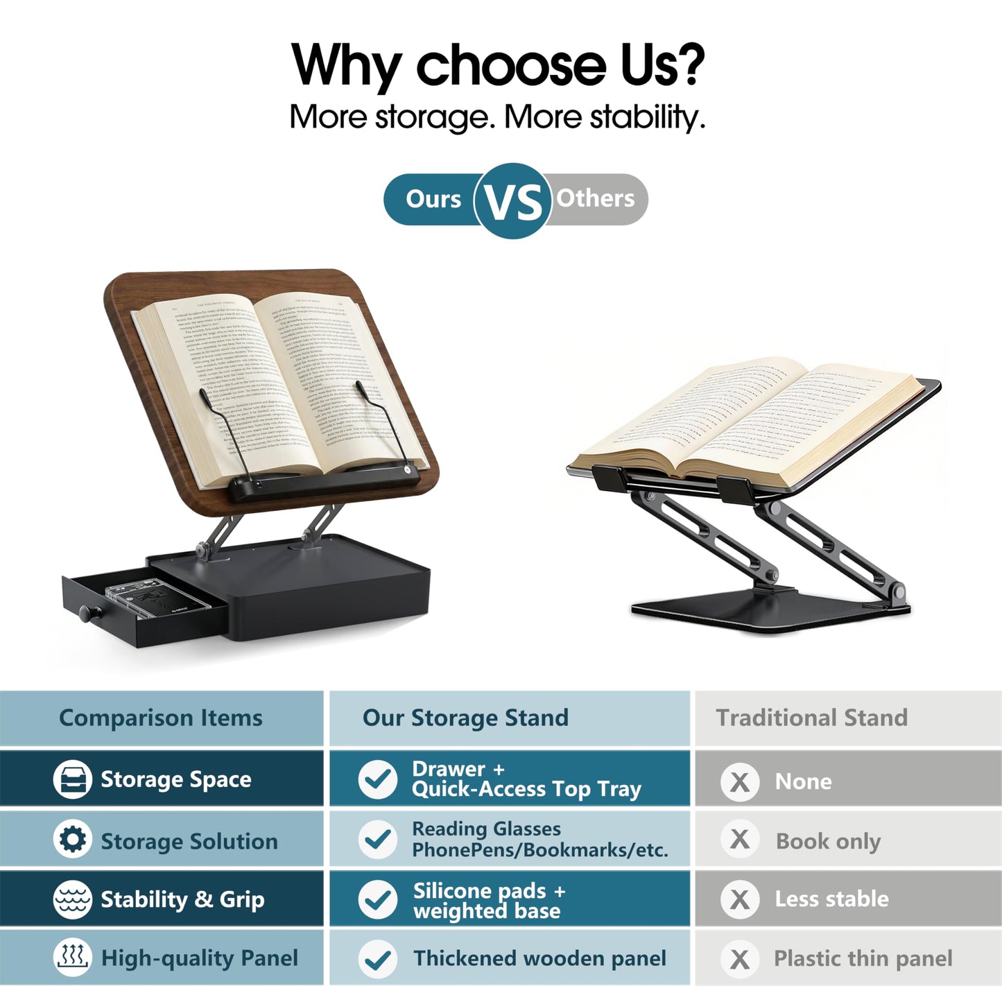 Book Stand with Storage Drawer, Adjustable Wooden Reading Stand for Desk, Ergonomic Height & Angle Book Holder for Textbooks, Cookbooks, Documents (Walnut Finish, 9.8" x 13.8" Large Panel)