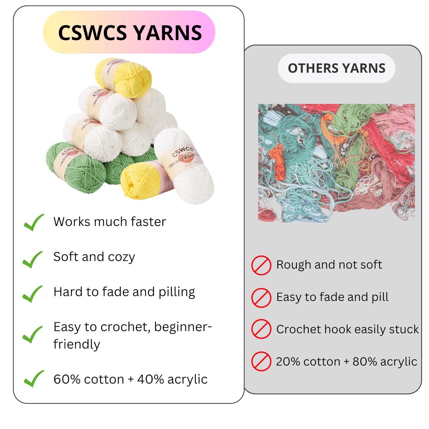 CSWCS Crochet Blanket Kit for Beginners, Daisy Granny Square Throw Kit for Adults, Easy Learn How to Knitting with Yarn & Hook, Complete Starter Set with Step-by-Step Instructions (39" x 31")
