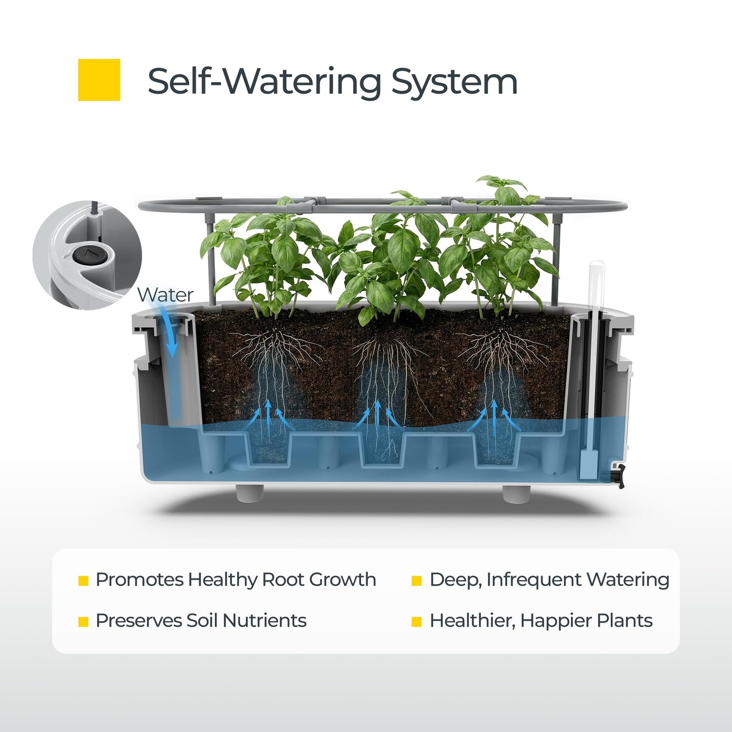 Permasteel Herb Garden Planter with Trellis Support, Self-Watering System with Water Level Indicator, Fits Multiple Herb Plants, for Basil, Flowers, Succulents, Indoor & Outdoor, White