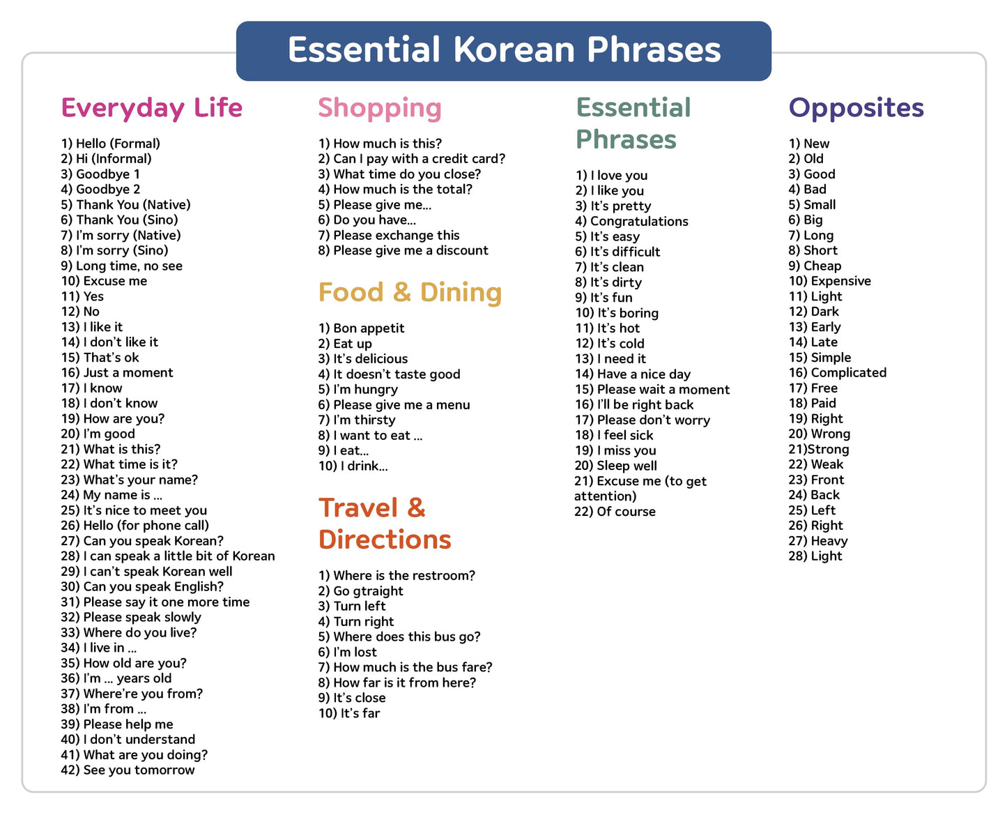 Stellarsol Korean Flashcards for Beginners – 120 Essential Dialogue Phrases & Words – Includes Hangul, Romanization, English, MP3 Audio, Gift Box