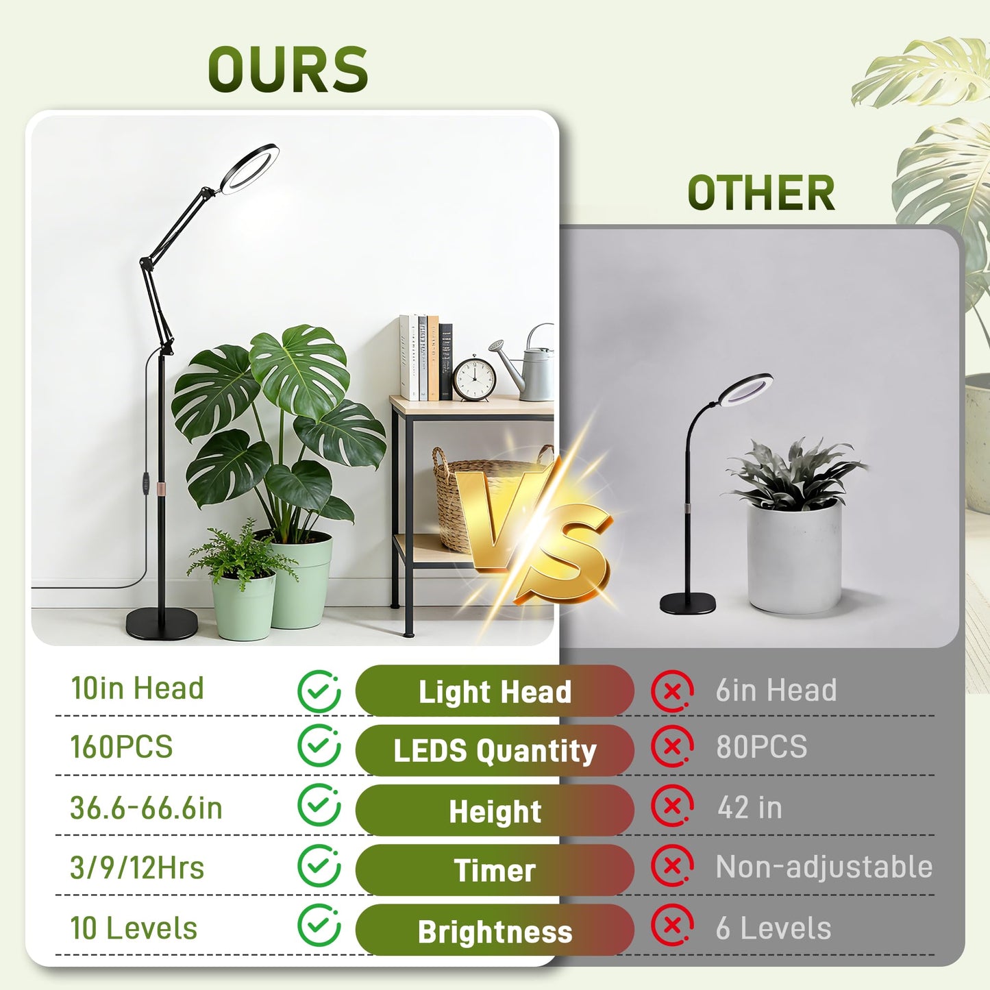 LETKEYS Floor Grow Lights for Indoor Plants, 10in Head Full Spectrum LED Plant Light with Stand, 10 Dimmable Levels & 3 Lighting Modes, Auto On Off Timer 3/9/12H, 36.6-66.6" Adjustable Height, Black