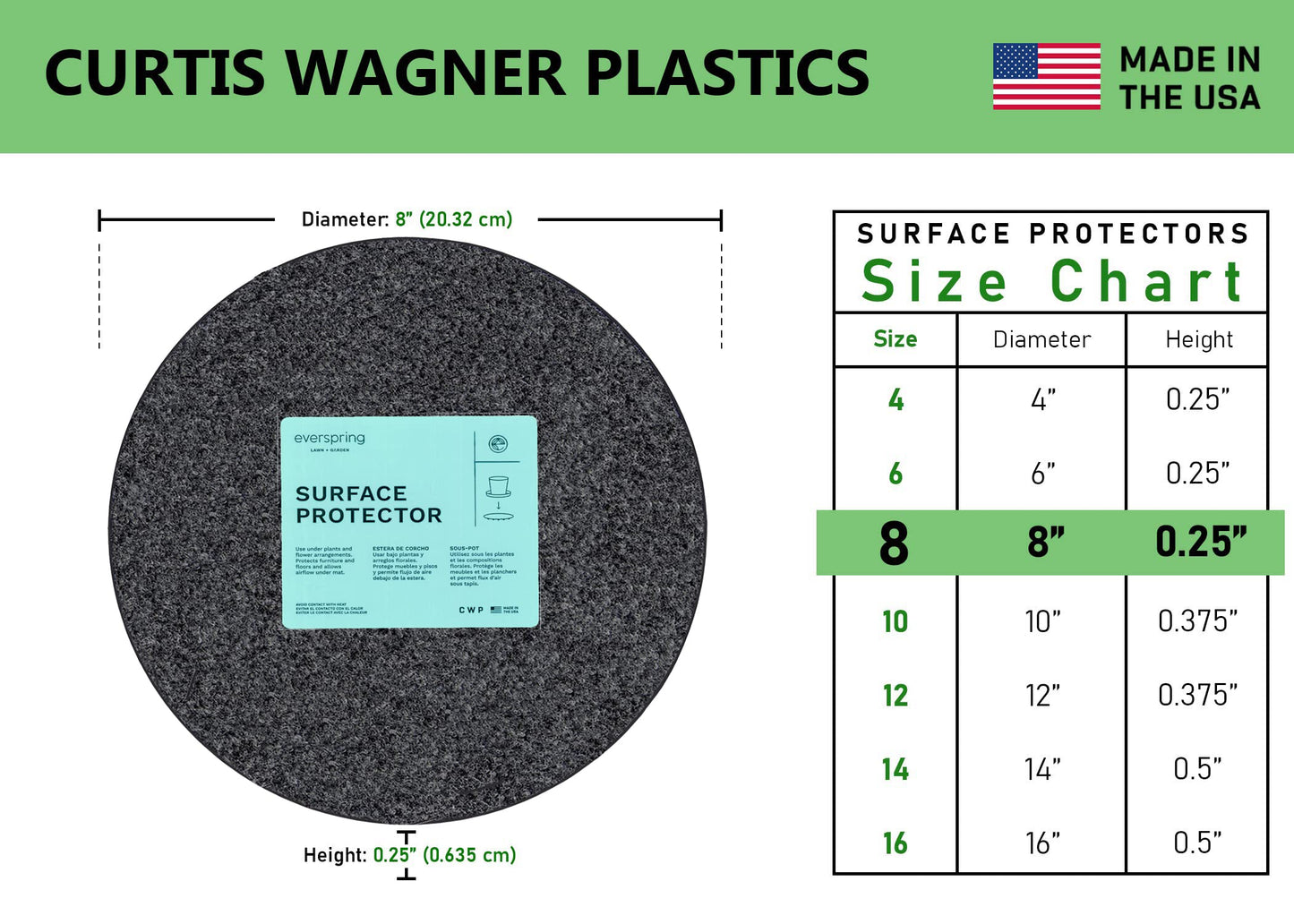Curtis Wagner Plastics Corp. MA-800 Fabric Plant Mat (8" Diameter, Charcoal Gray, 5-Pack) - Round Fabric Plant Coasters - Use as Planter, Coaster or Pads for Your Arts & Crafts