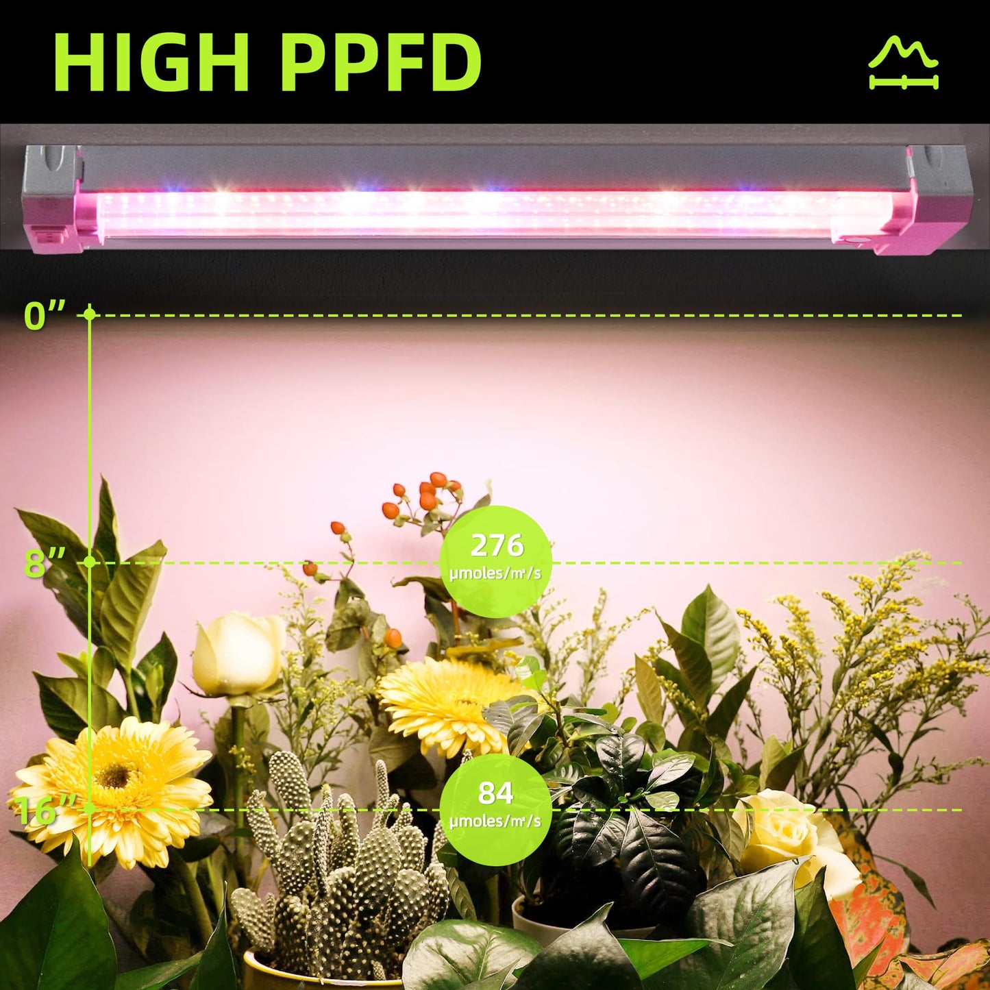 Hlite 16inch Adjustable Full Spectrum Plant Growing Lamps- Linkable Grow Lights for Indoor Plants Plug and Hanging Design with On/Off Switch Timer Hanging Grow Light from Seedling to Flowering，White