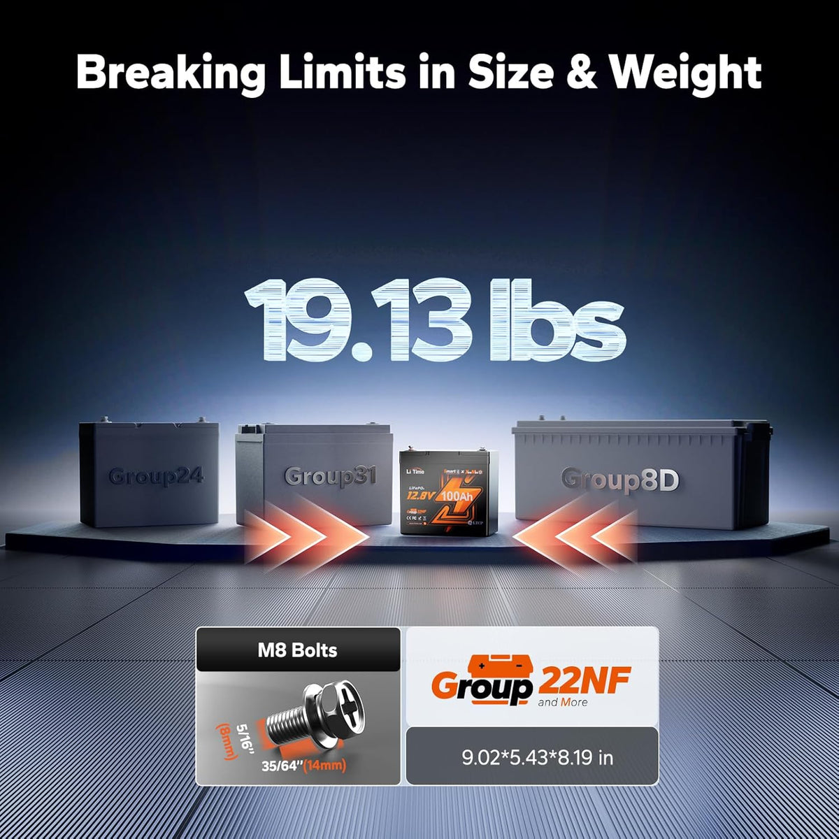 LiTime 12V 100Ah Xtra-Mini Bluetooth Small LiFePO4 Battery (4)