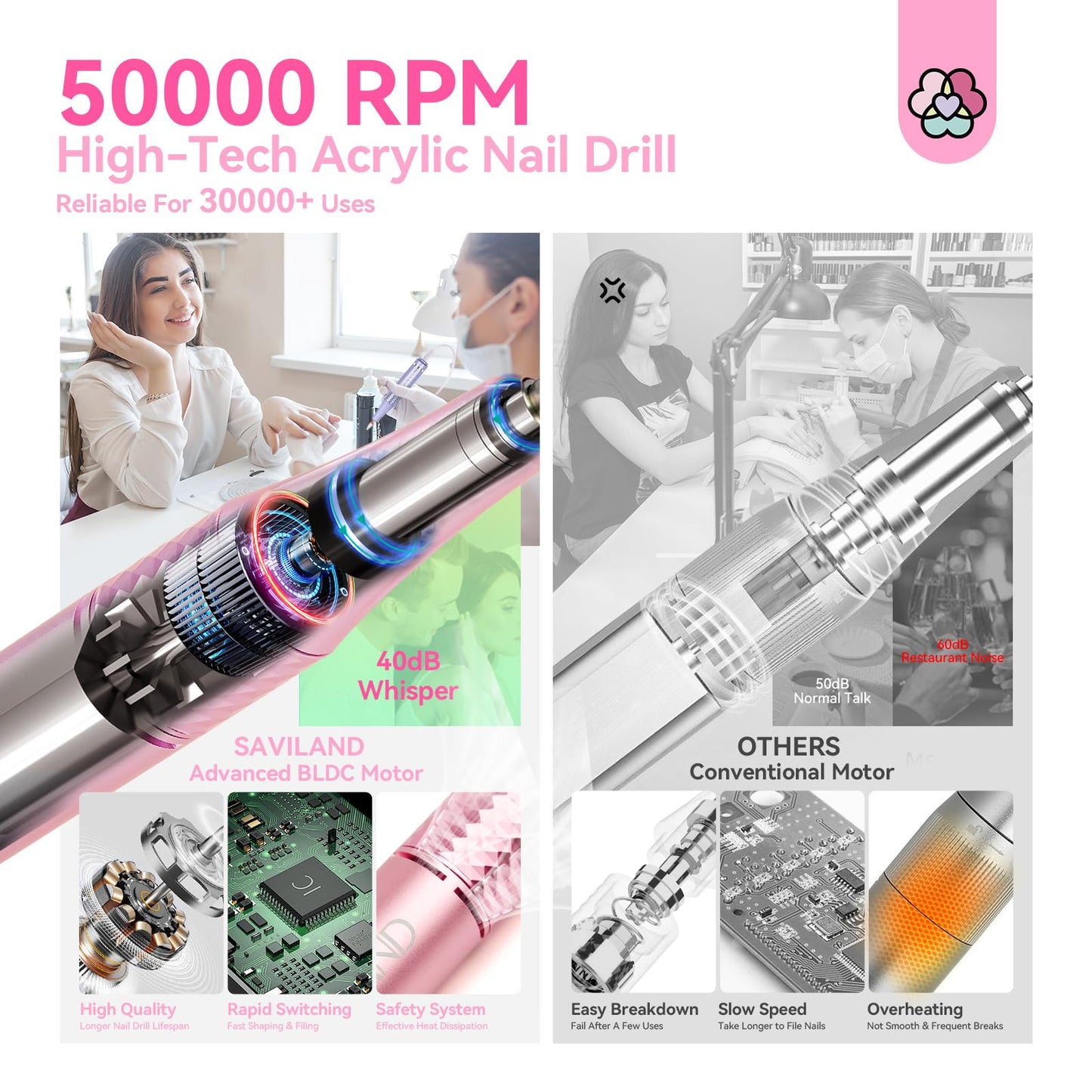 SAVILAND 50000RPM Professional Electric Nail Drill: 2026 Portable Nail Buffer Nail Drill Kit for Nail Tech Arylic Nail Tools Elec