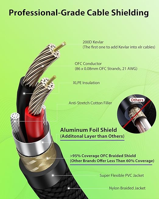 20AWG 99.99% OFC XLR Cables 100ft Nylon Braided - Professional Designed for Stage - Gold Plated Connectors from Rean-Neutrik Brand, Kevlar-Reinforced, Shielded XLR Microphone Cable