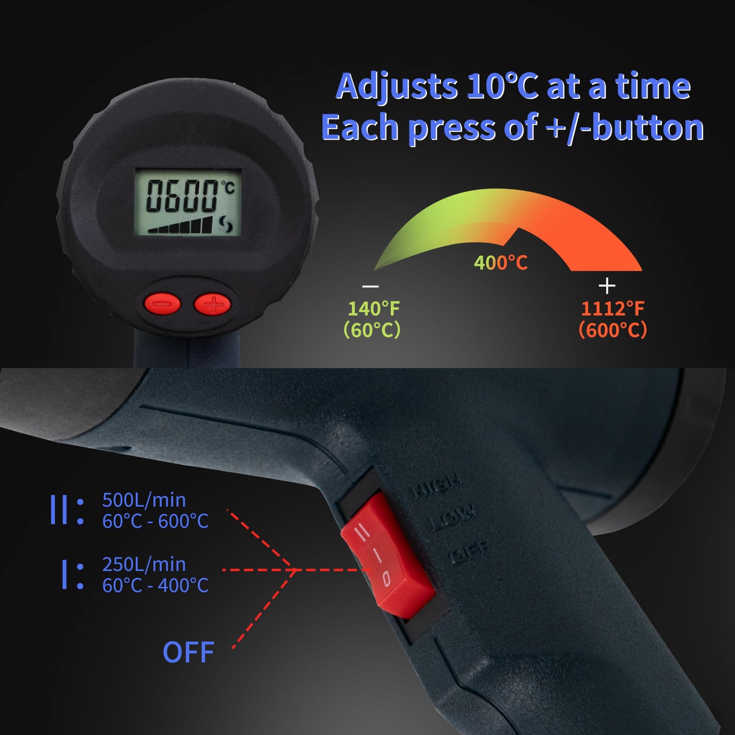 Heat Gun 1800W 122℉-1202℉（50℃- 650℃）Fast Heating Heavy Duty Hot Air Gun Kit Variable Temperature Control