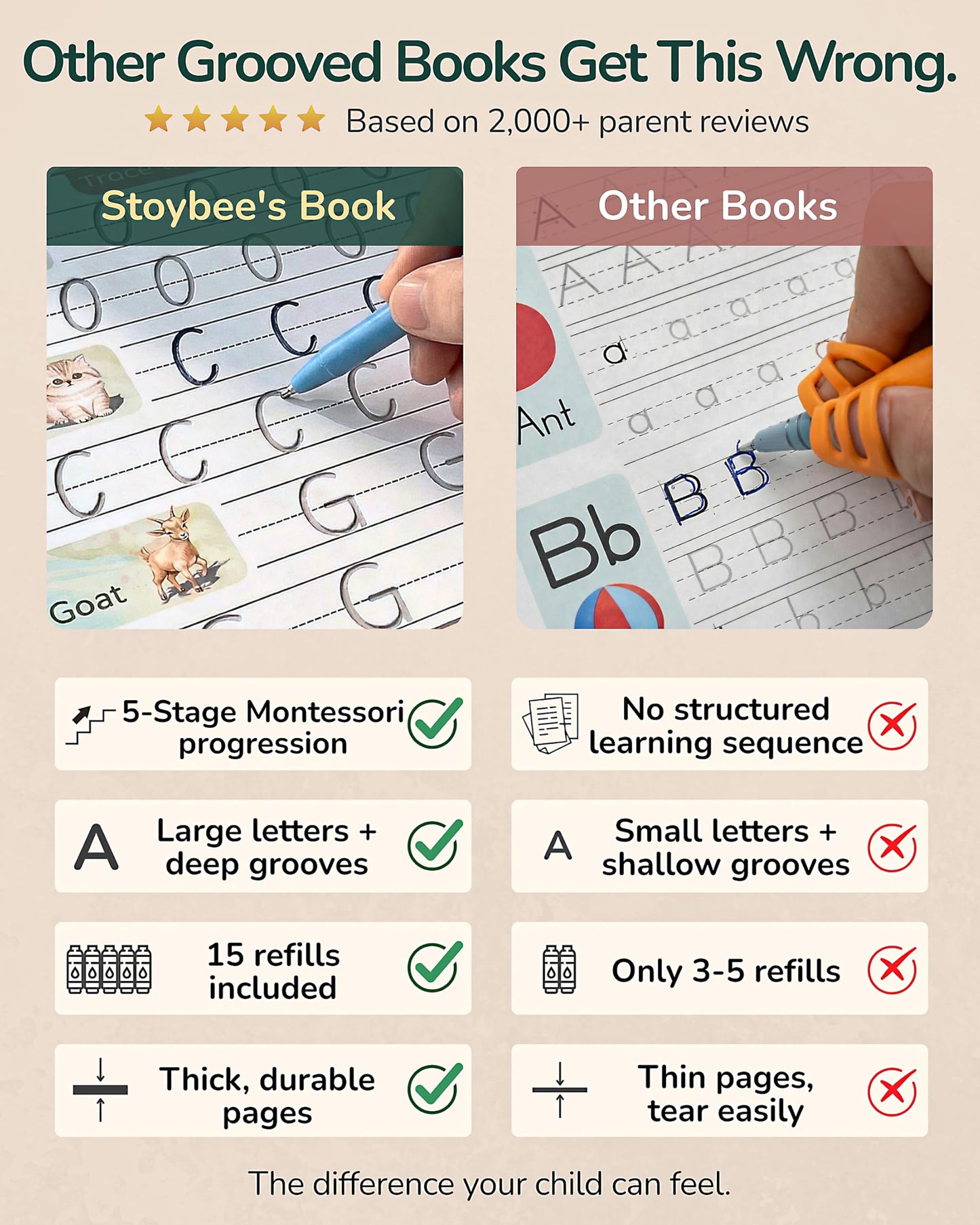 Stoybee Magic Grooved Writing Practice for kids | Deep Grooved Handwriting Practice for Kids Ages 3-7 | Large Pages, Big Letters, Reusable, 15 Refills | Montessori Groove writing Preschool Workbook