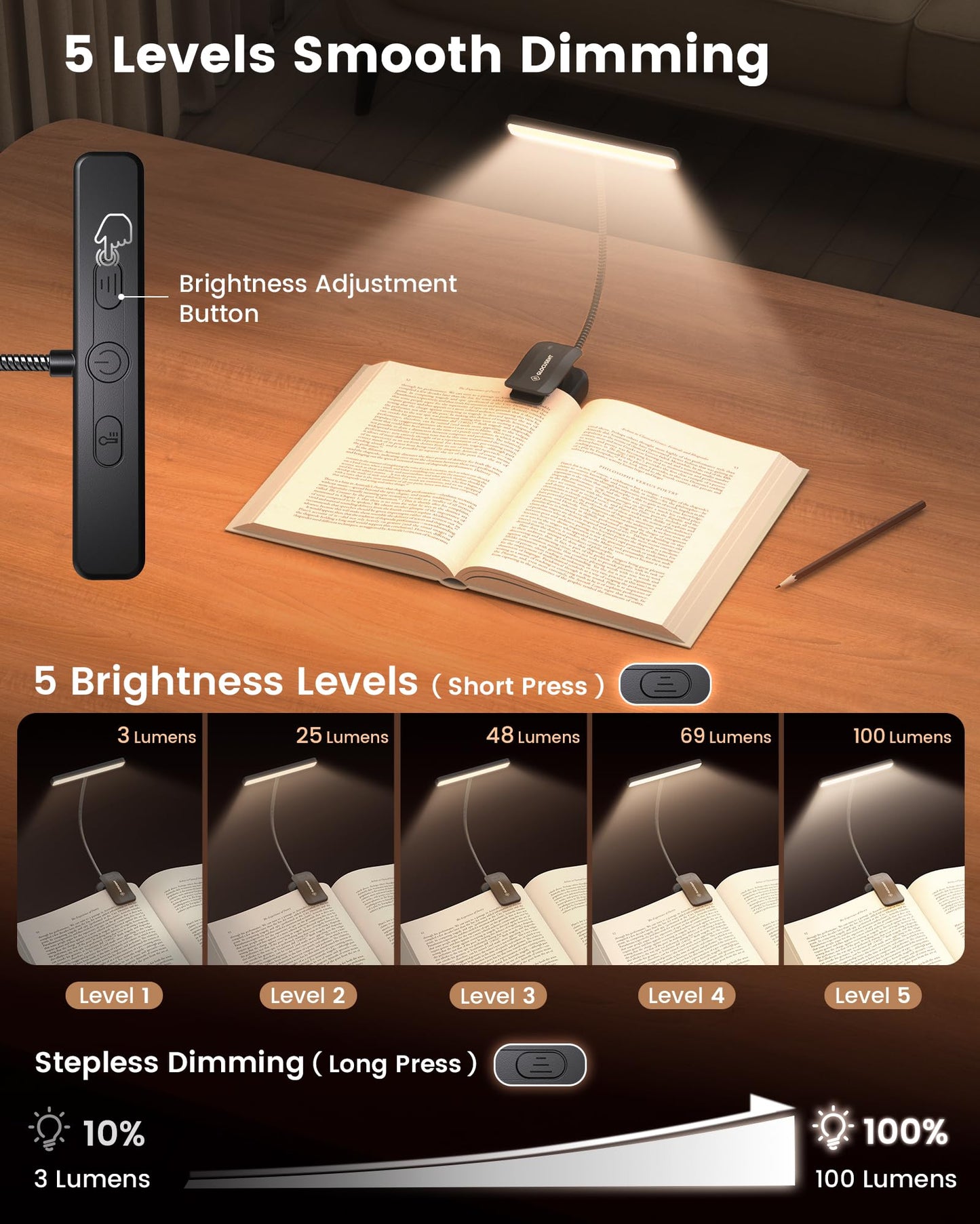 Glocusent 26 LED Book Light, 1200 mAh 90 Hrs Lasting Rechargeable Reading Light, 5 Amber Colors & Stepless Dimming Book Reading Light - Portable Clip on Light for Book Lovers Kids