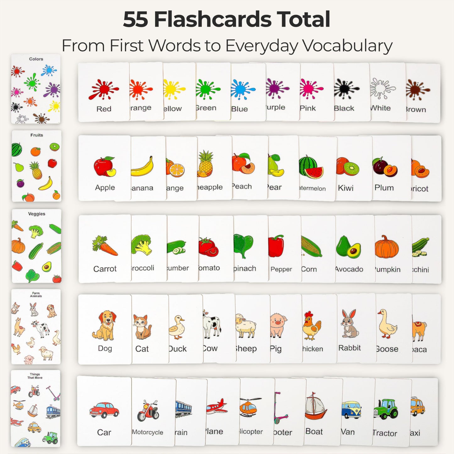 Toddler Flashcards for Ages 1–3 – 55 Thick & Durable Learning Cards, First Words, Real-Life Images, Montessori Toy for Babies 12+ Months