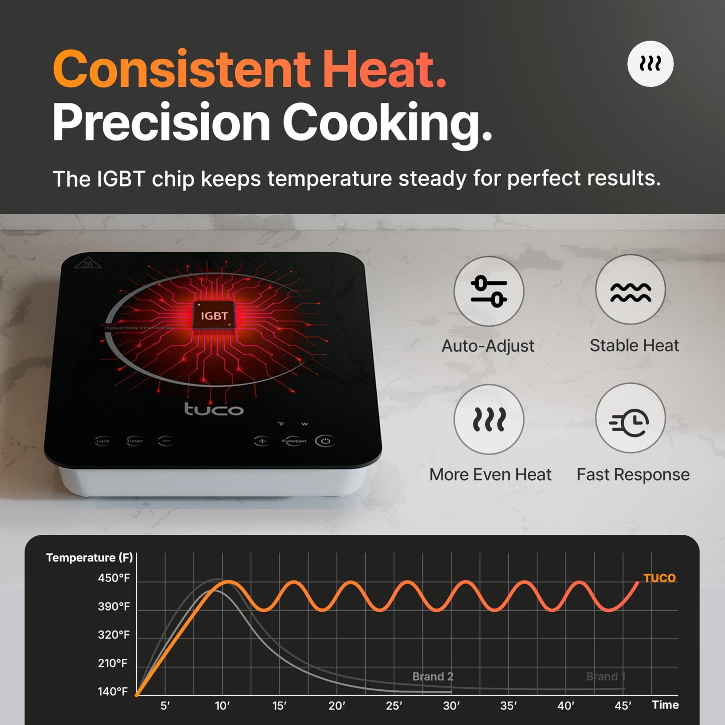 TUCO Portable Induction Cooktop Burner Hot Plate Electric Stove with Shatter-Proof Ceramic Glass, LCD Sensor Touch, ETL Certified, 20 Cooking Modes, 1800 Watts