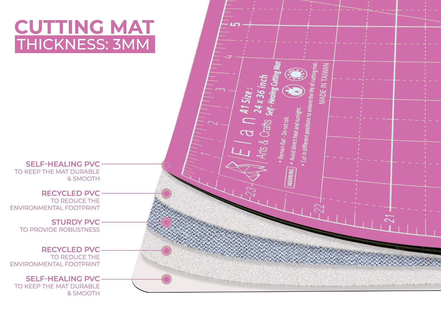 Elan Cutting Mat A1 Pink & Purple, Large Self Healing Cutting Mat 24 x 36 Inch, 5-Ply Craft Board Pink, Hobby Board for Crafts 24x36 Inch