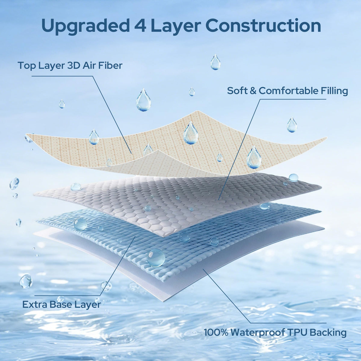 King Mattress Protector