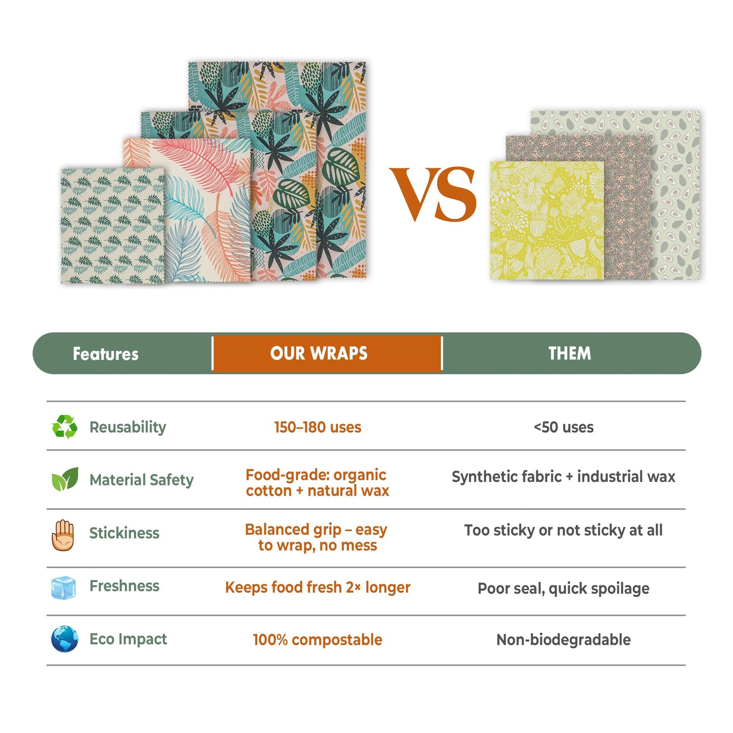 Akeeko Reusable Beeswax Food Wraps - Assorted 9 Packs, Reusable, Plastic-Free Food Storage, 5 Small, 2 Medium, 1 Large Wraps, 1 Extra Large with Tropical Leave Pattern