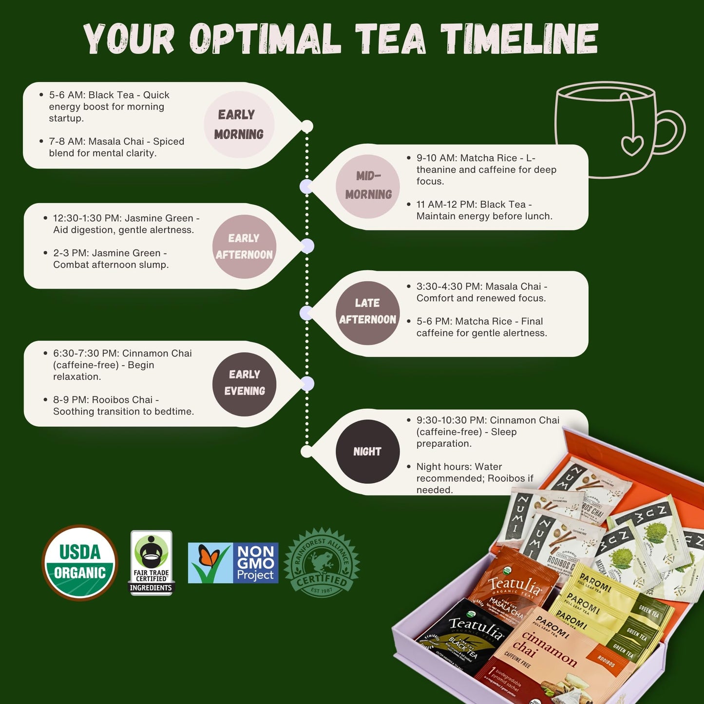 Tea Sampler Gift Set - Productivity Pack - 18 Assorted Organic Tea Bags - Supports Focus, Energy, Concentration, and Overall Wellness - Black, Chai, Matcha, Green, and More - Best Holiday Gifts 2024