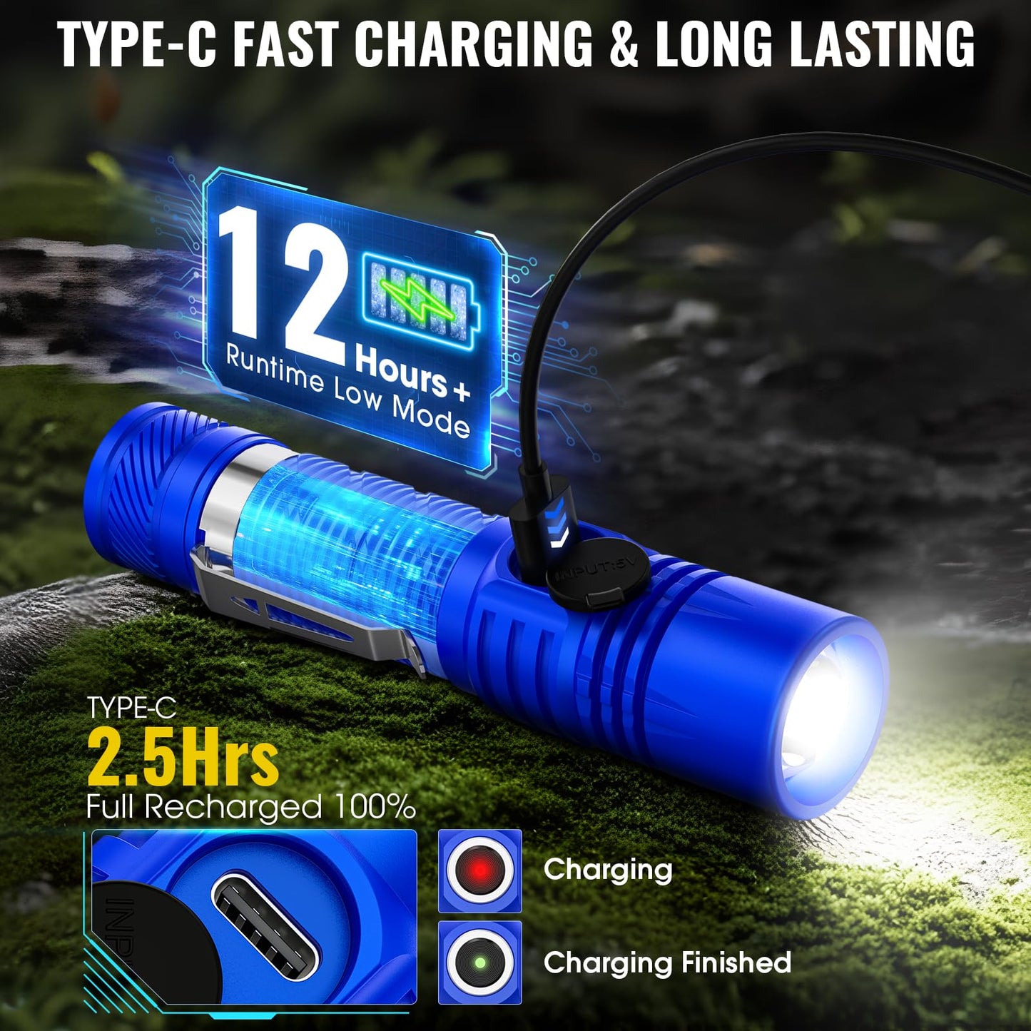 Banral Rechargeable Tactical Flashlights, High Lumens Small Mini USB-C LED Flashlight, Compact EDC Flash Light, 4 Modes&Memory Function, Waterproof Pocket Lights for Home,Camping,Emergency (1, Blue)
