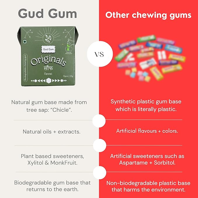 Gud Gum- Natural, Plastic Free Chewing Gum- Clove, Cardamom, Fennel, Cinnamon- 21g x 4 - Mini Pack of 4- No added artificial colours, flavours & sweeteners (Pack of 4, Assorted)