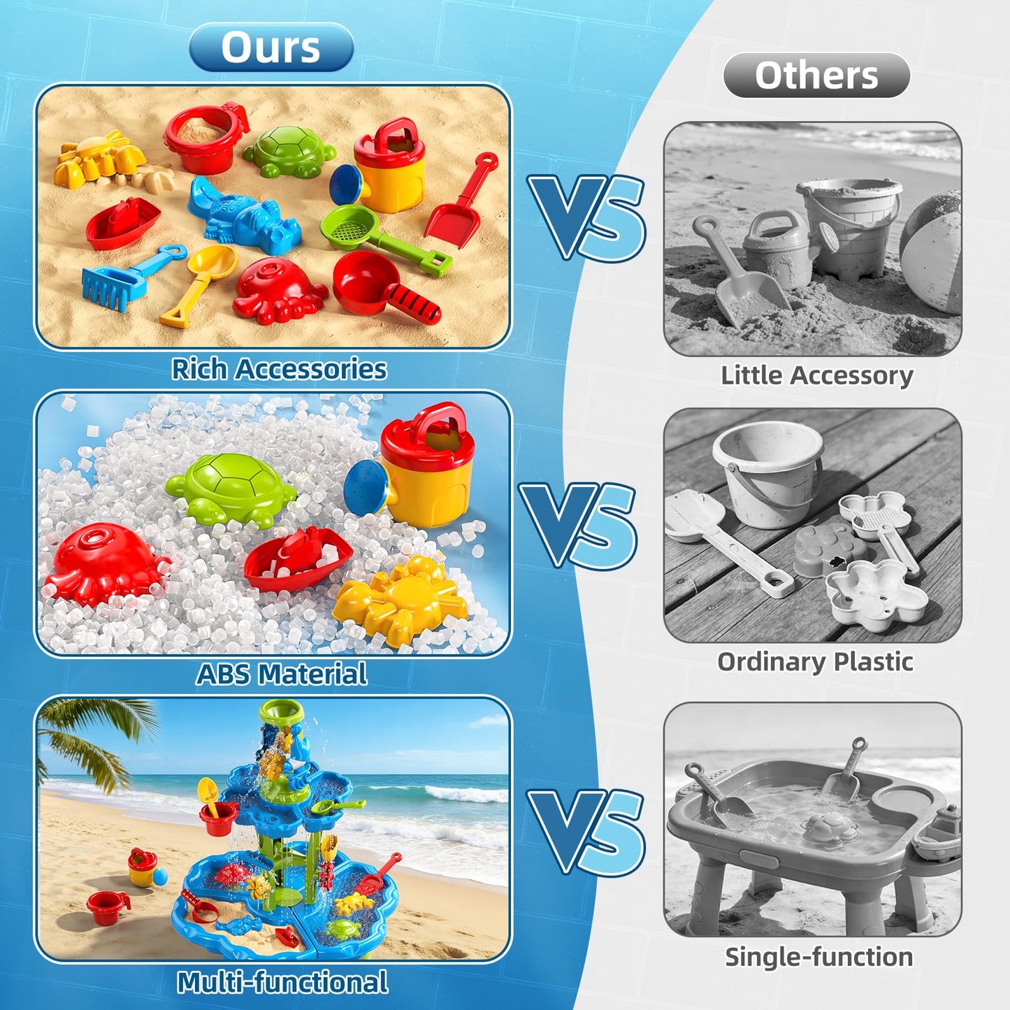 3-Tier Sand and Water Table for Toddlers 1-3 3-4, Kids Sand Water Play Table Toys for Kids Boys Girls 2 3 4 5 6 Years Old, Kids Toddler Play Activity Set Toys for Summer Beach Pool Indoor Outdoor Yard