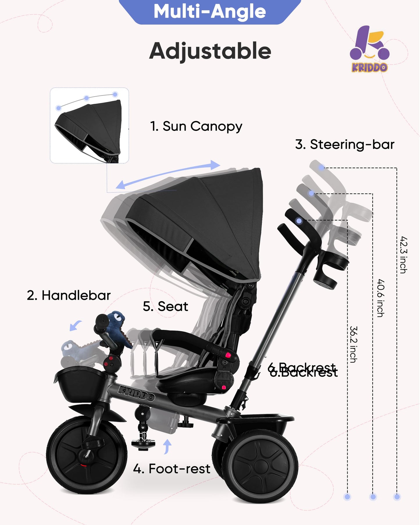 KRIDDO 7-in-1 Tricycle Stroller for Toddlers 18 Months to 5 Years, Adjustable Push Handle, Rotatable Seat, Cup Holder and Retractable Canopy, Folding Baby Trike w/Detachable Guardrail, Footrest, GY