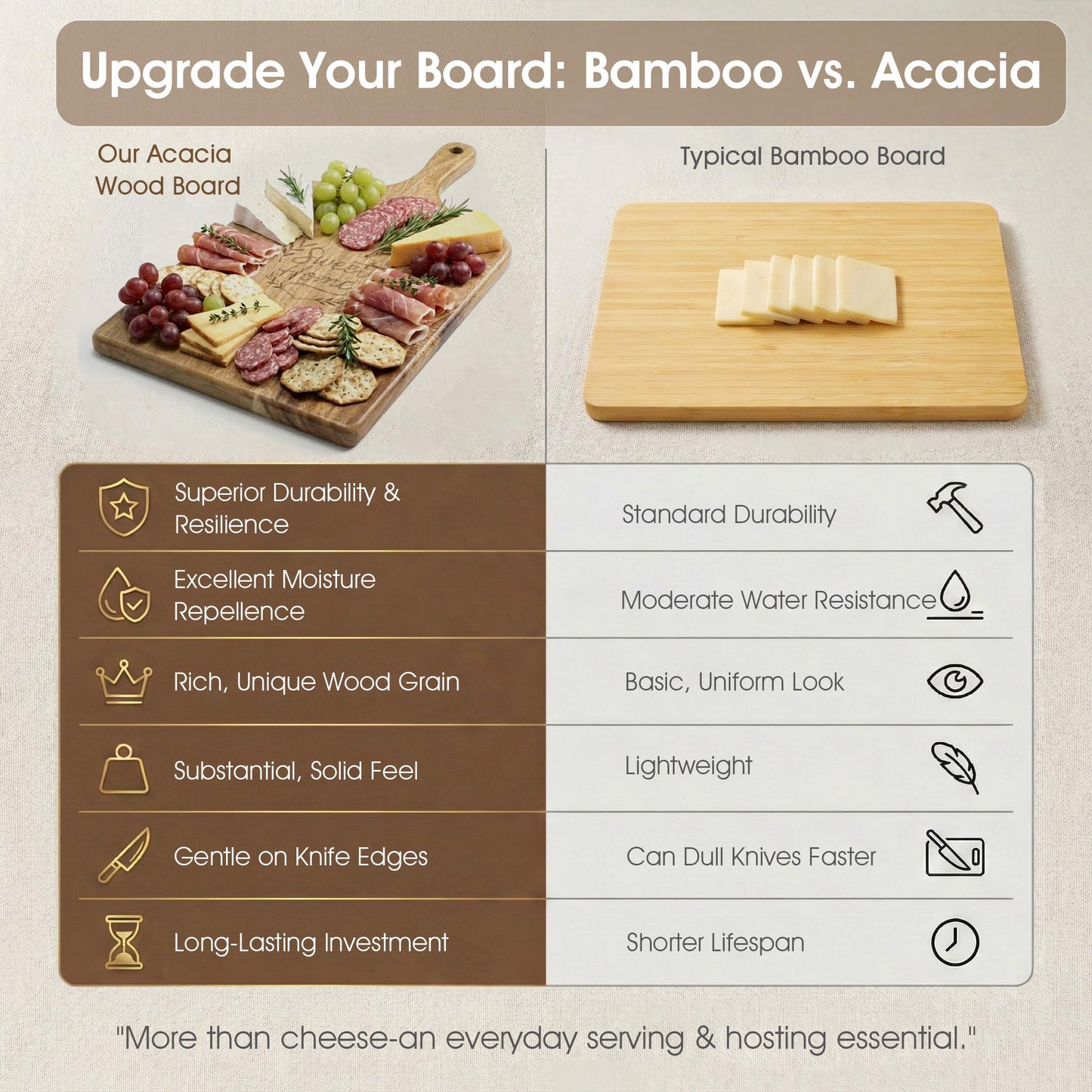 GleeNflux Charcuterie Board Gift Set, 9-Piece Acacia Wood Cheese Board with Knife Set, Elegant Serving Tray with Accessories, Gift Ready for Couples, Housewarming & Wedding