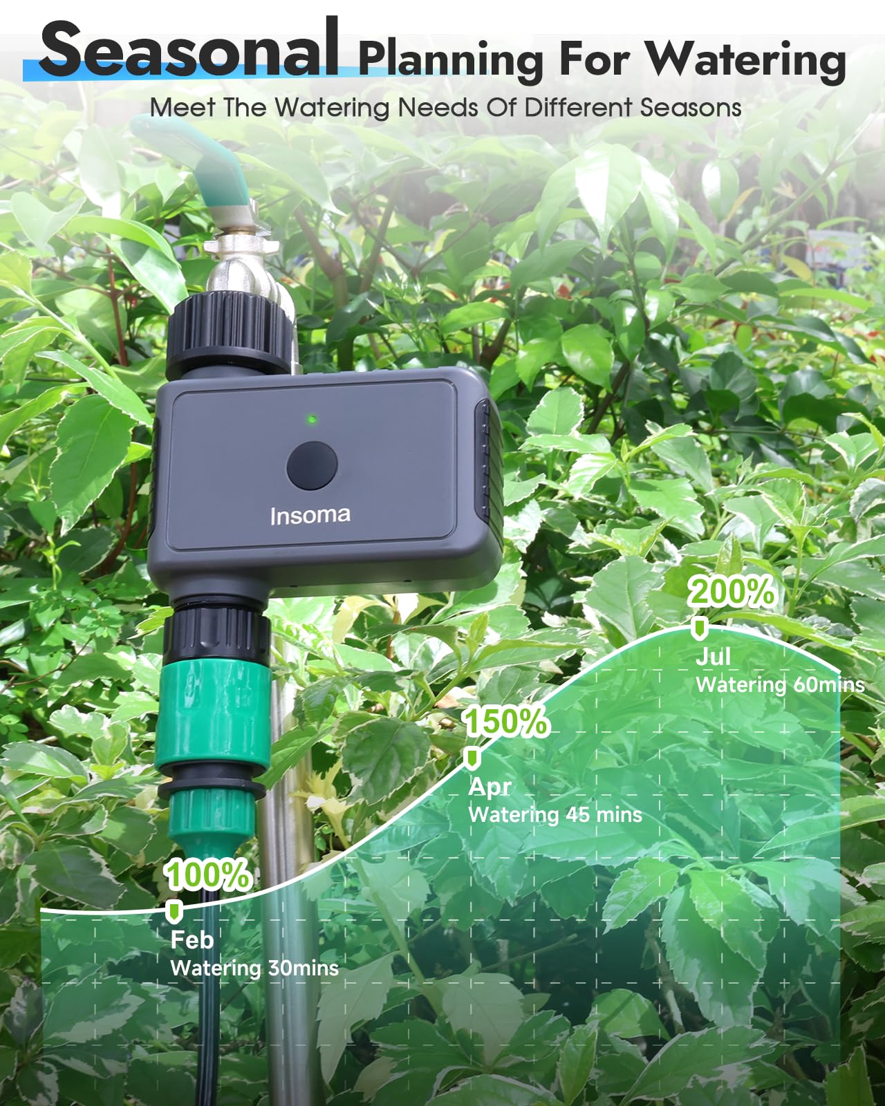 Insoma WiFi Sprinkler Timer, Water Timer for Garden, Smart Hose Timers with Hub Support 2.4GHz WiFi & Bluetooth, Rain Delay & Manual Watering, App/Voice Control Work with Alexa & Google Assistant