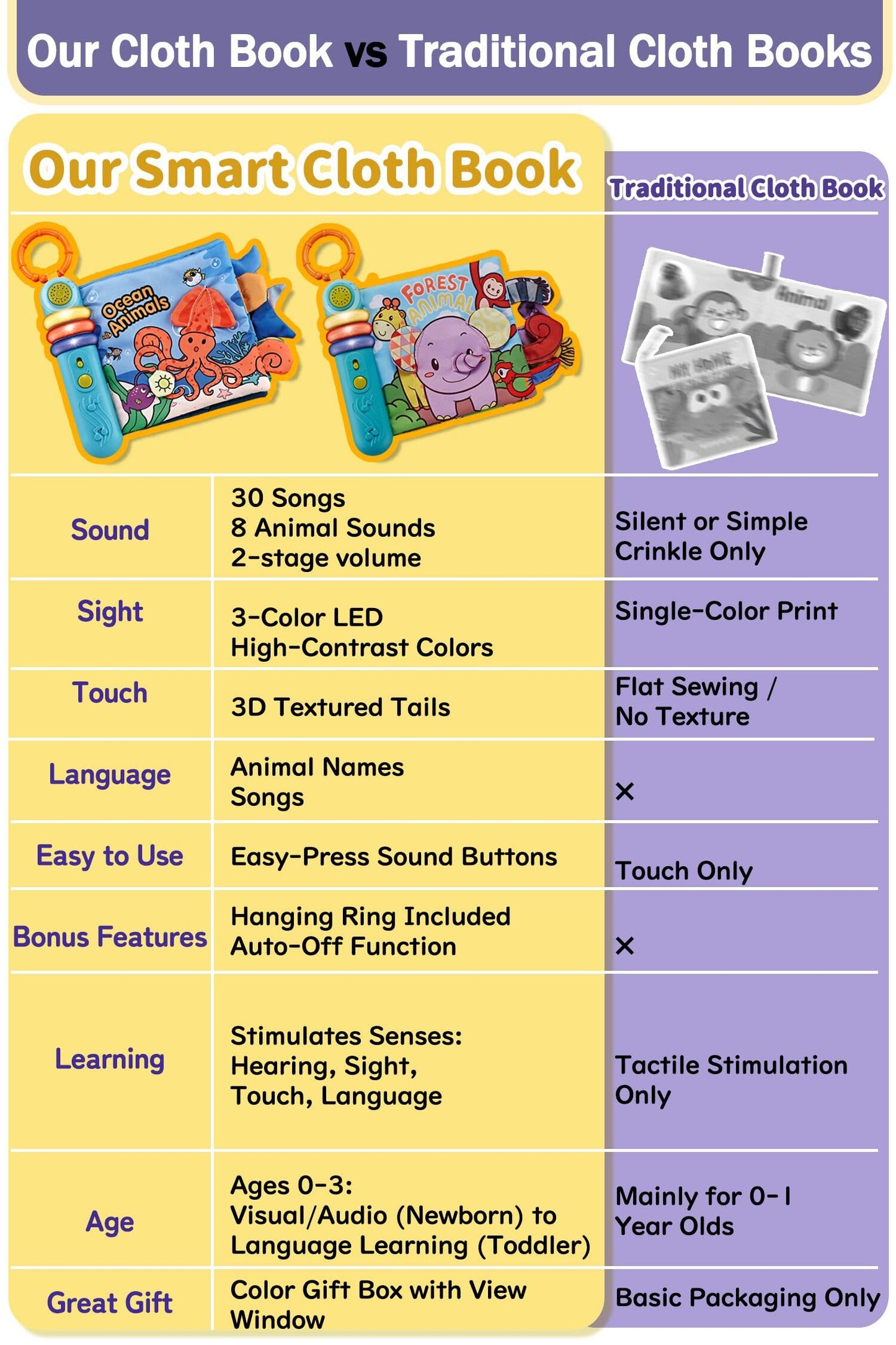 GauJat Cloth Books for Babies 0-6-12 Months, Interactive Soft Sensory Toy with Lights, Sounds & Music, Bite-Proof Educational for Newborns, Infants & Toddlers 0-3 Years (Ocean Animals)