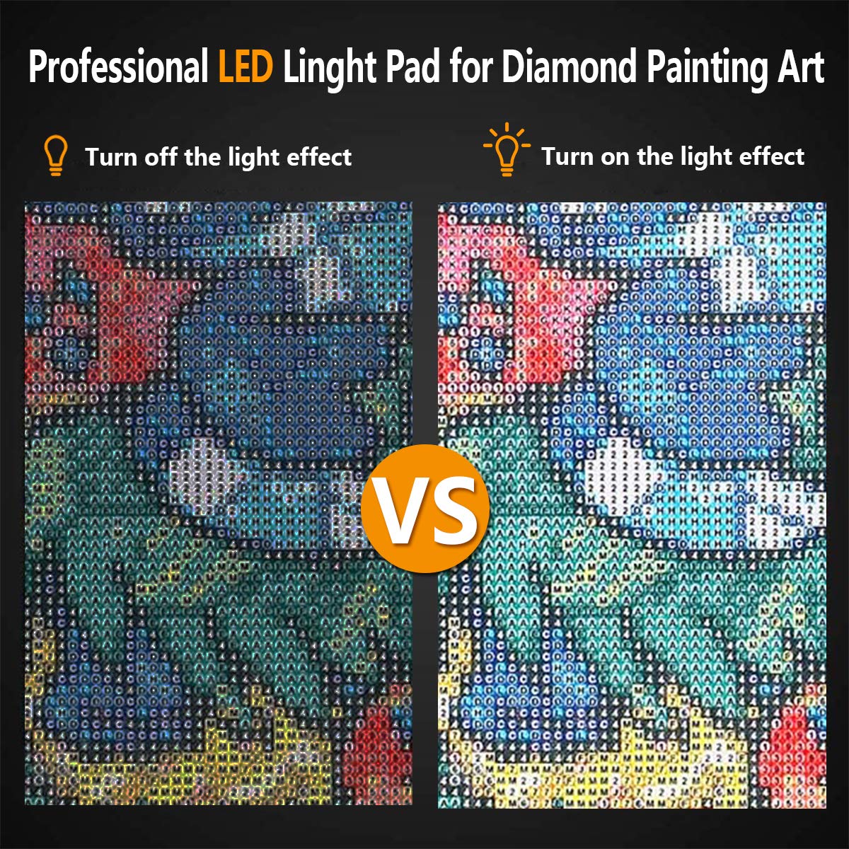Mlife B4 LED Light Pad Kit - Upgraded Diamond Art Painting Light Box Dimmable Tracing Light Board, Sketching, Animation, Drawing Light Box with 4 Fasten Clips and Metal Stand