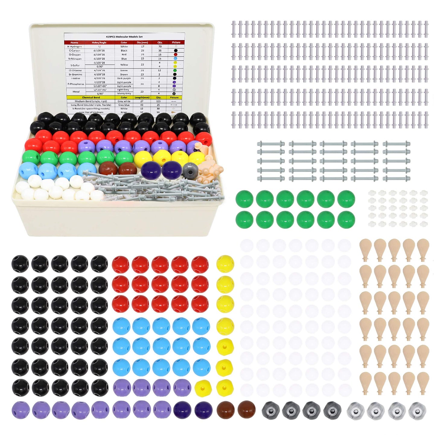 RELIANCER Molecular Model Kit,419PCS Organic Molecular Chemistry Set w/Atoms & Bonds,Molecular Structures Building Kit for Chemistry Learning,STEM Science Kits for Teachers,Students,Young Scientists
