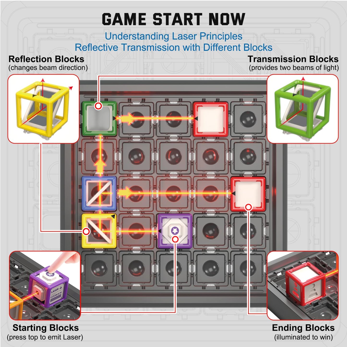 Innovakids Laser Maze - STEM Logic Toys for Ages 8-13, 60+ Challenges Puzzle Games, Great 8-13 Years Old Children Gift to Develop Spatial Imagination Problem-Solving Concentration, Team/Solo Play