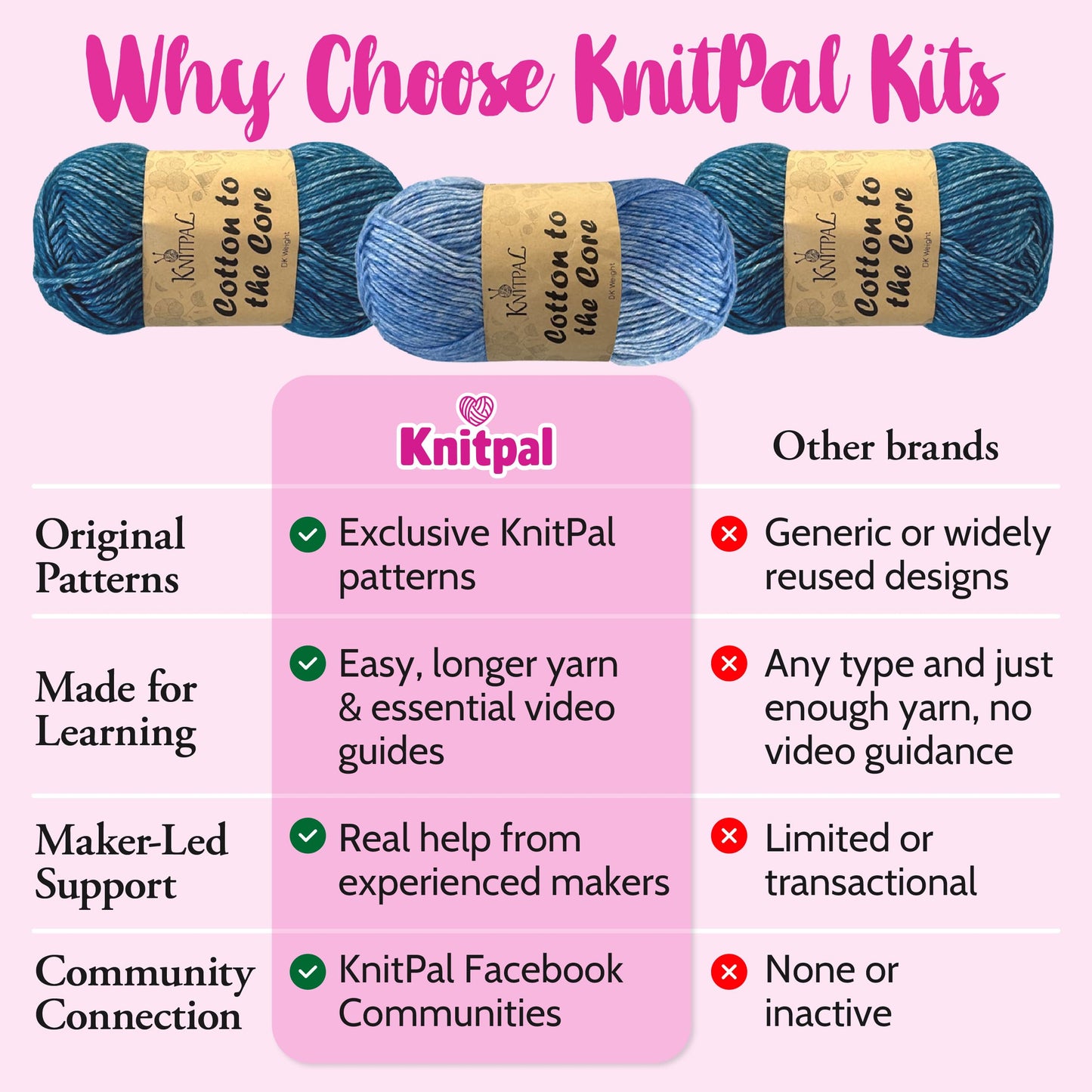 KnitPal Everyday Joy Knitting Kit – Make 4 Reusable Dishcloths for Confident Beginners – Cotton to The Core Yarn (#3 DK), Needles, Patterns & Video Tutorials (Jean Blue + Sky Blue)